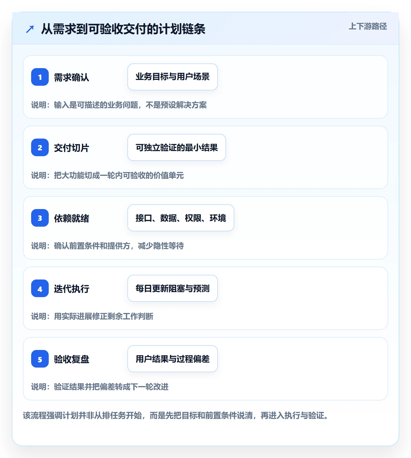 迭代管理迭代计划教程：跨部门团队实操方法，避坑指南