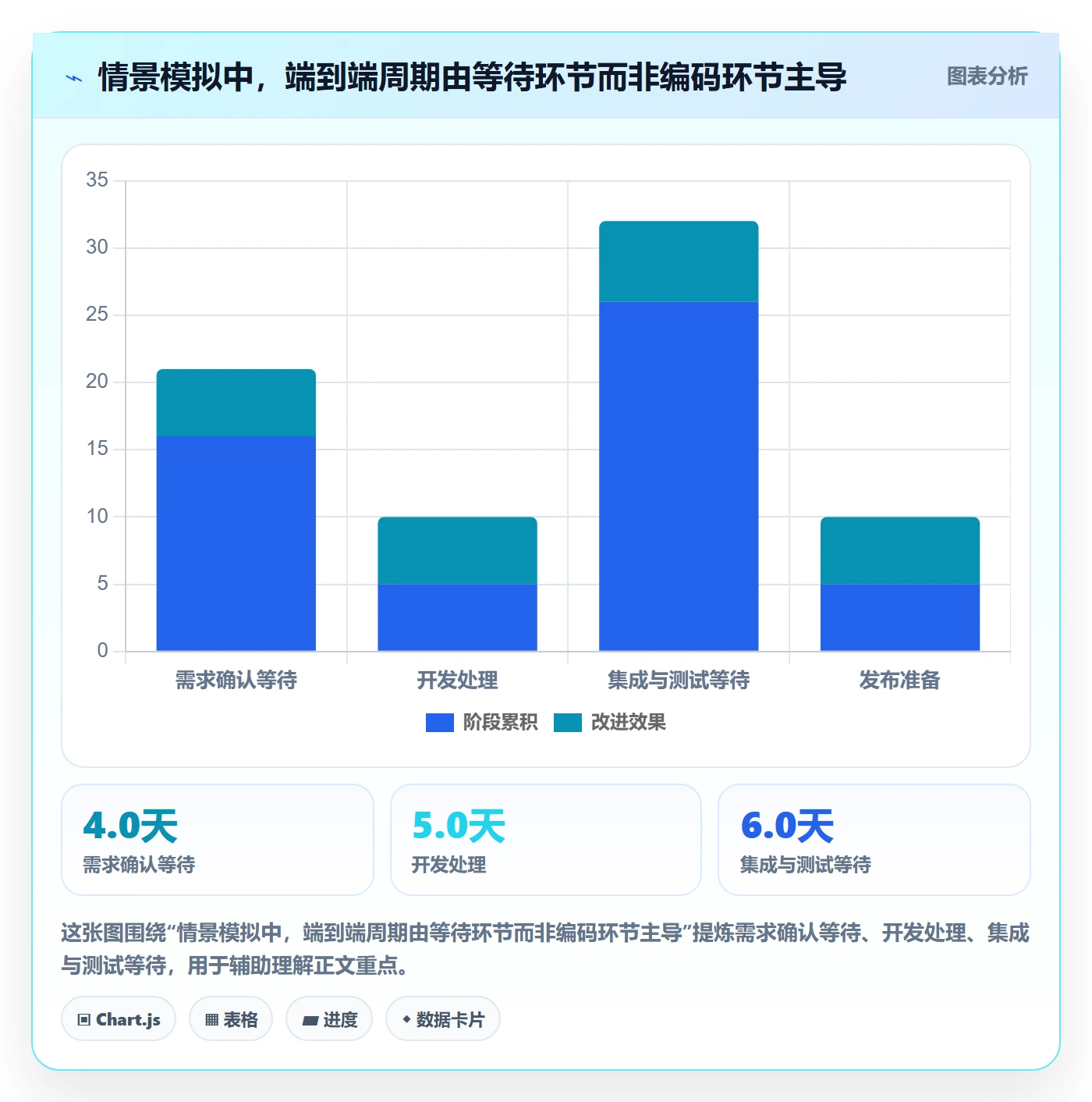 敏捷项目Scrum全流程：企业管理者流程优化与一文讲清