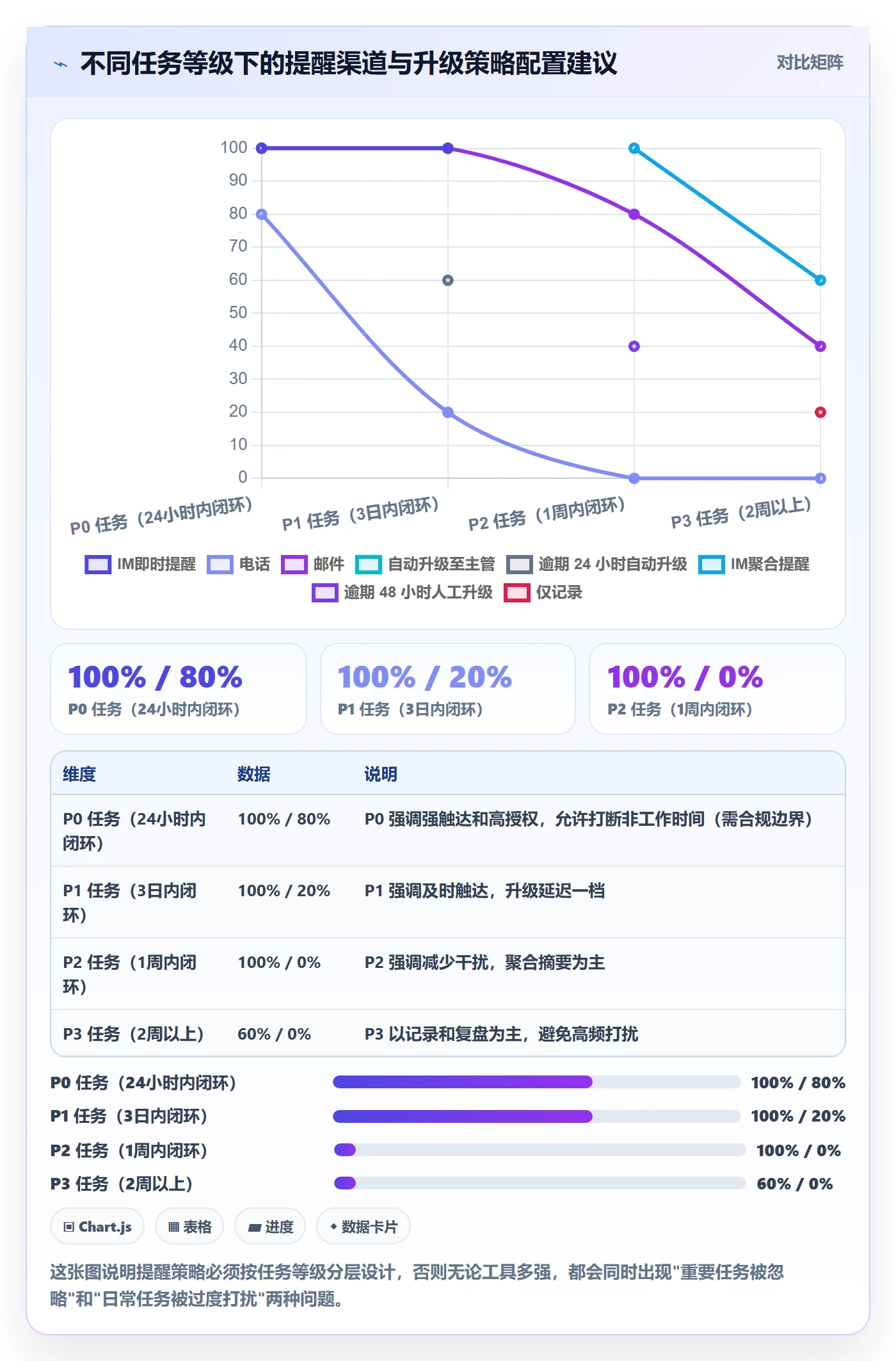 任务提醒自动提醒全流程:实施团队制度设计与一文讲清