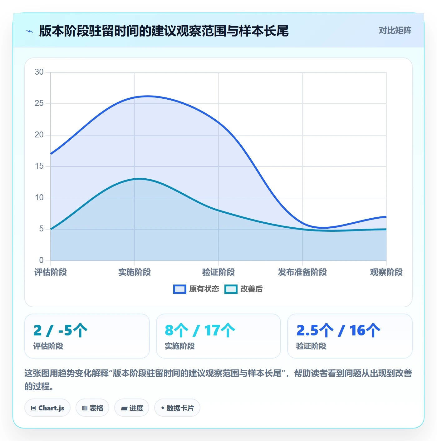 版本管理版本状态全流程:PMO风险控制与一文讲清