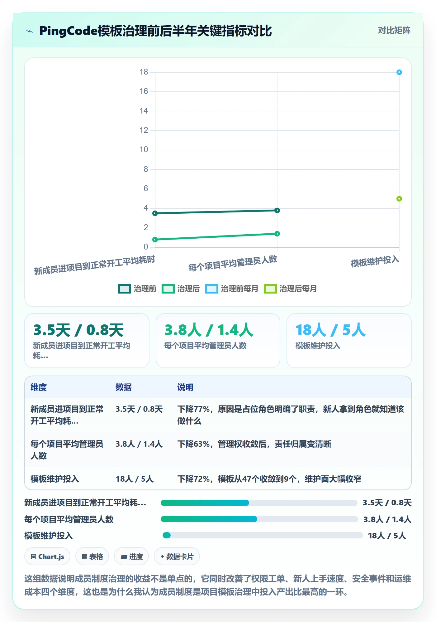 项目模板复制项目教程:项目成员制度设计,避坑指南