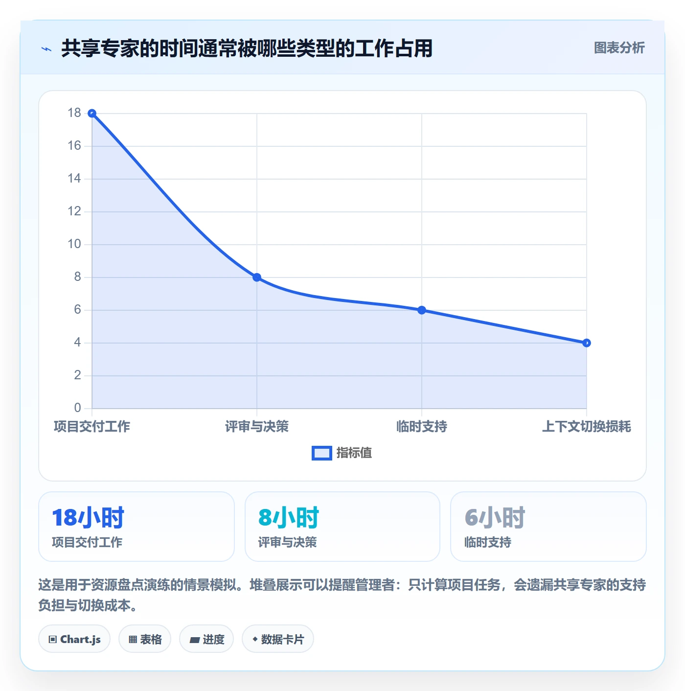 资源冲突最佳实践:跨部门团队人力资源计划协同管理,常见问题