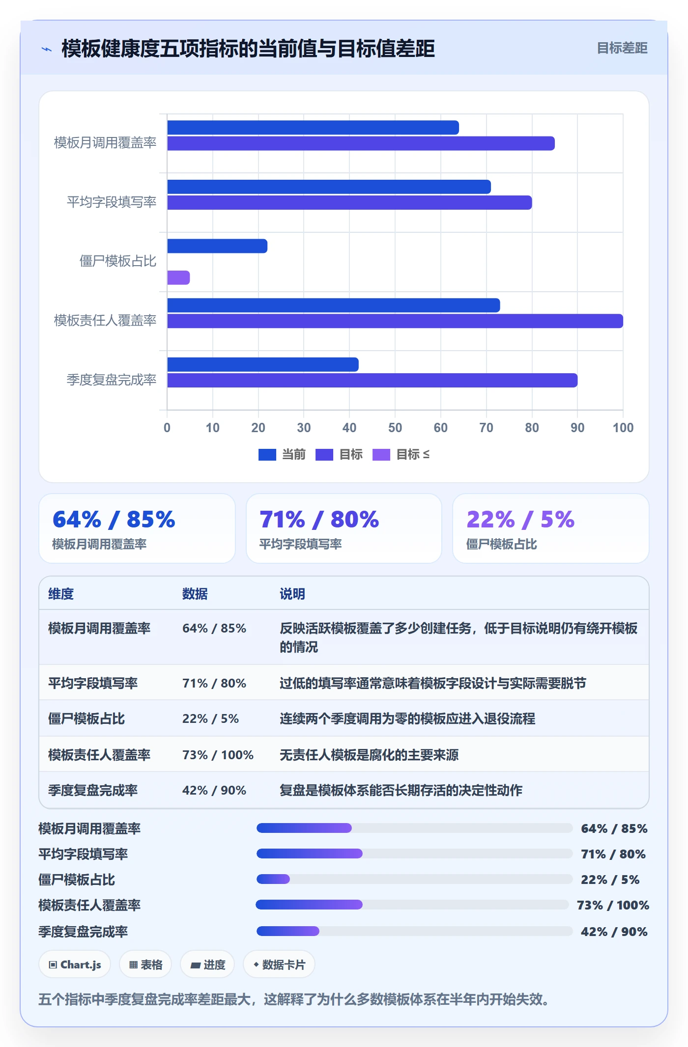 模板任务管理指南：产品经理如何做好项目模板，实操方法全流程