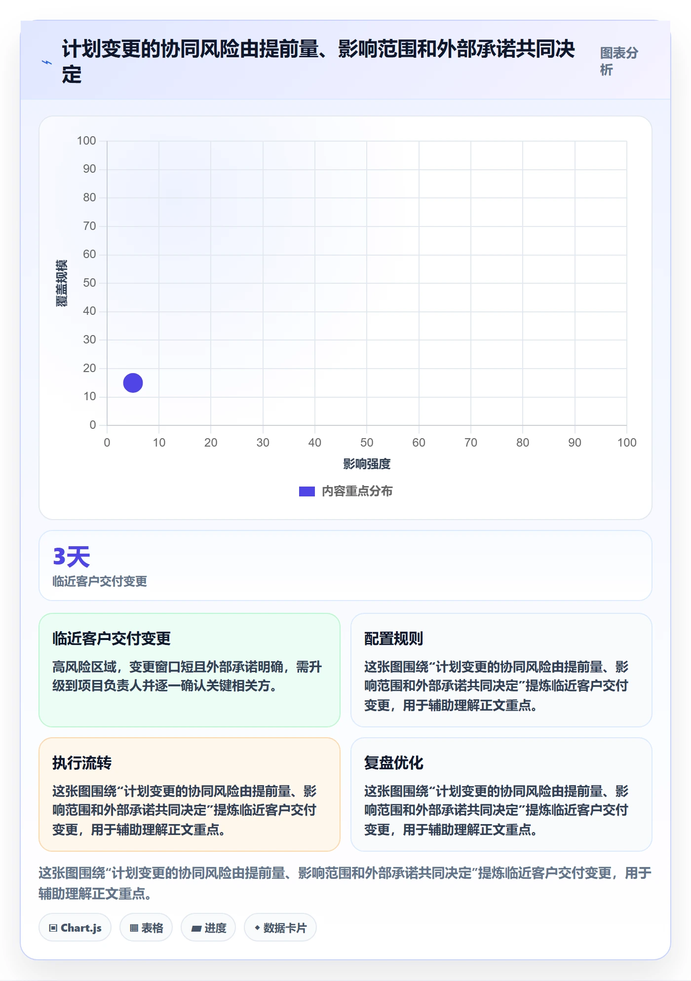 计划安排最佳实践:跨部门团队日历视图协同管理,常见问题