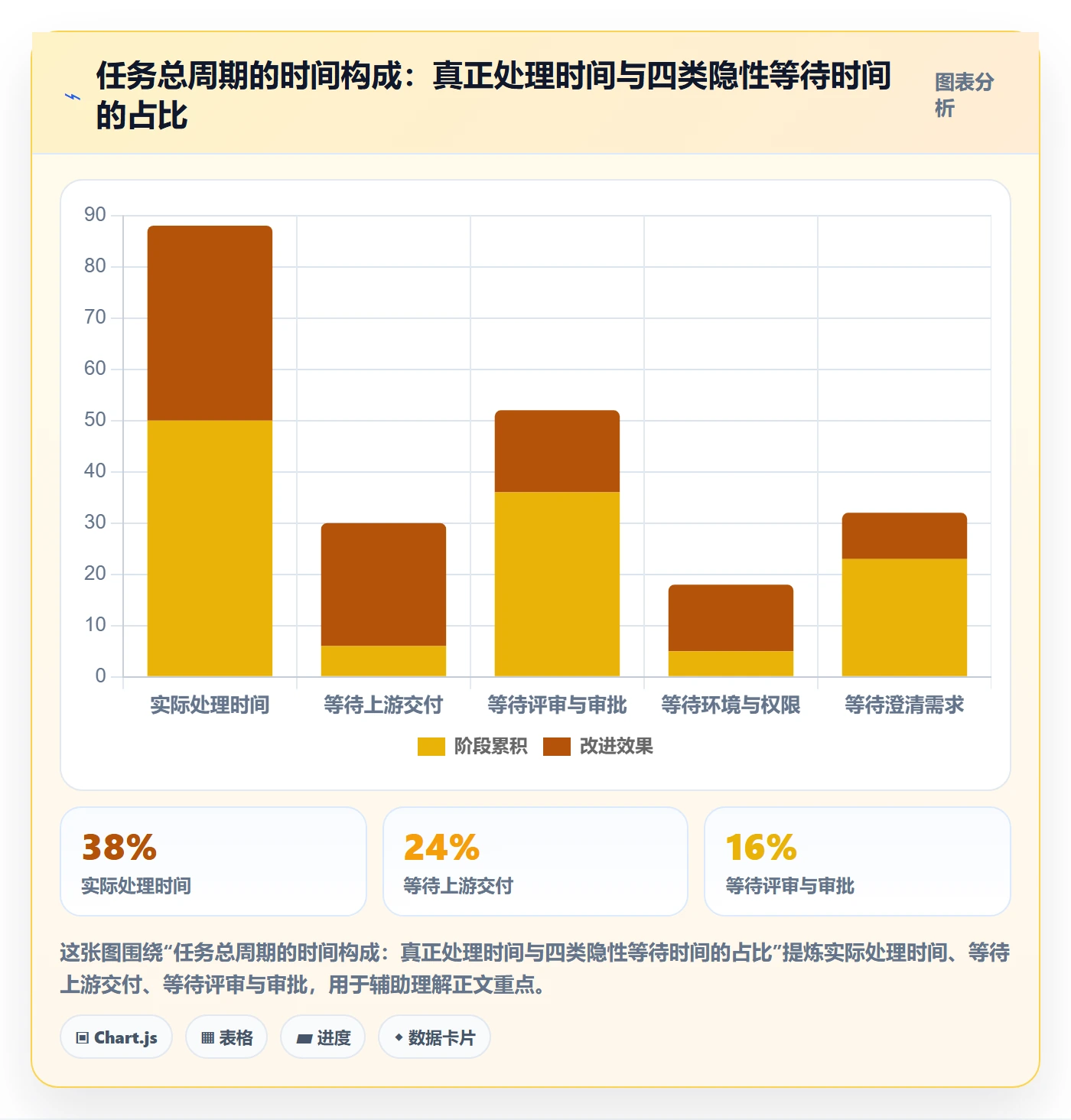 任务拆分实操方法:企业管理者提升任务管理效率的入门指南方法与模板
