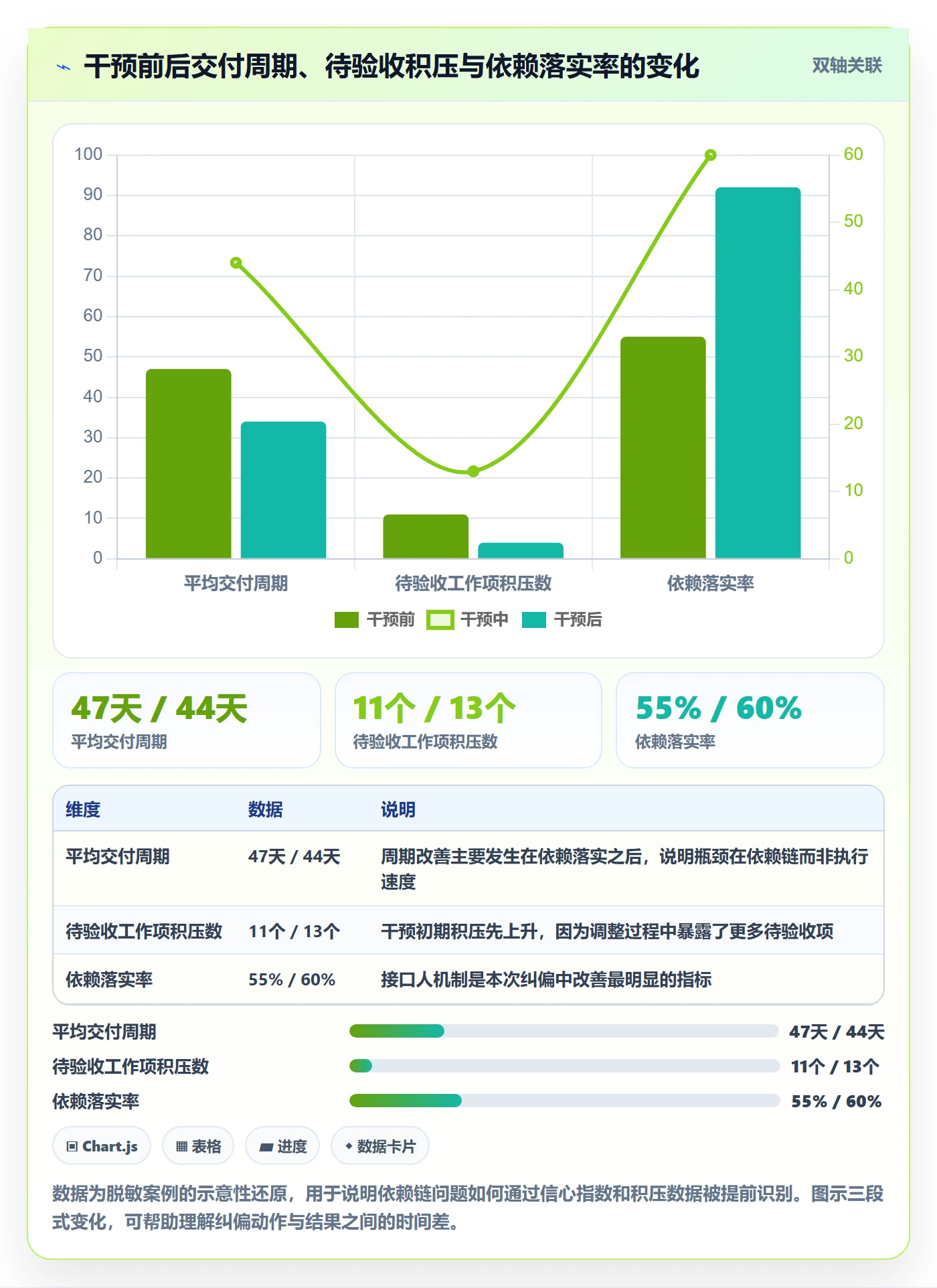 目标进度实操方法:产品经理提升项目目标效率的流程优化方法与模板