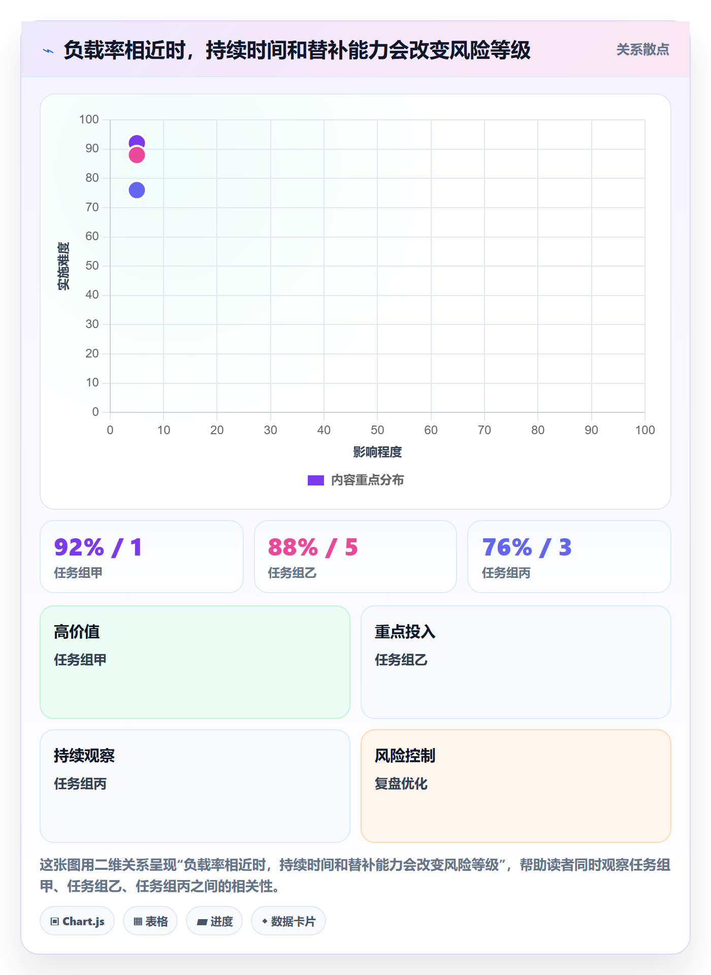 产能最佳实践:项目负责人资源负载风险控制,常见问题