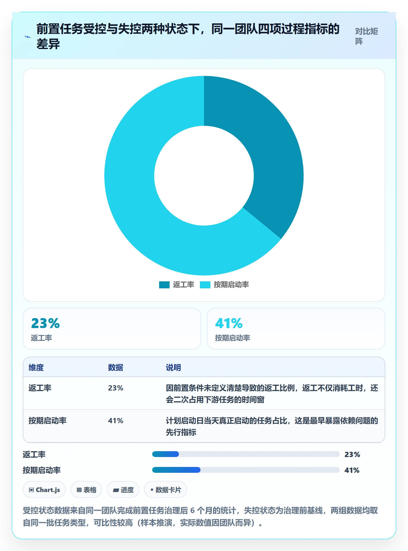 前置任务实操方法:企业管理者提升任务依赖效率的入门指南方法与模板