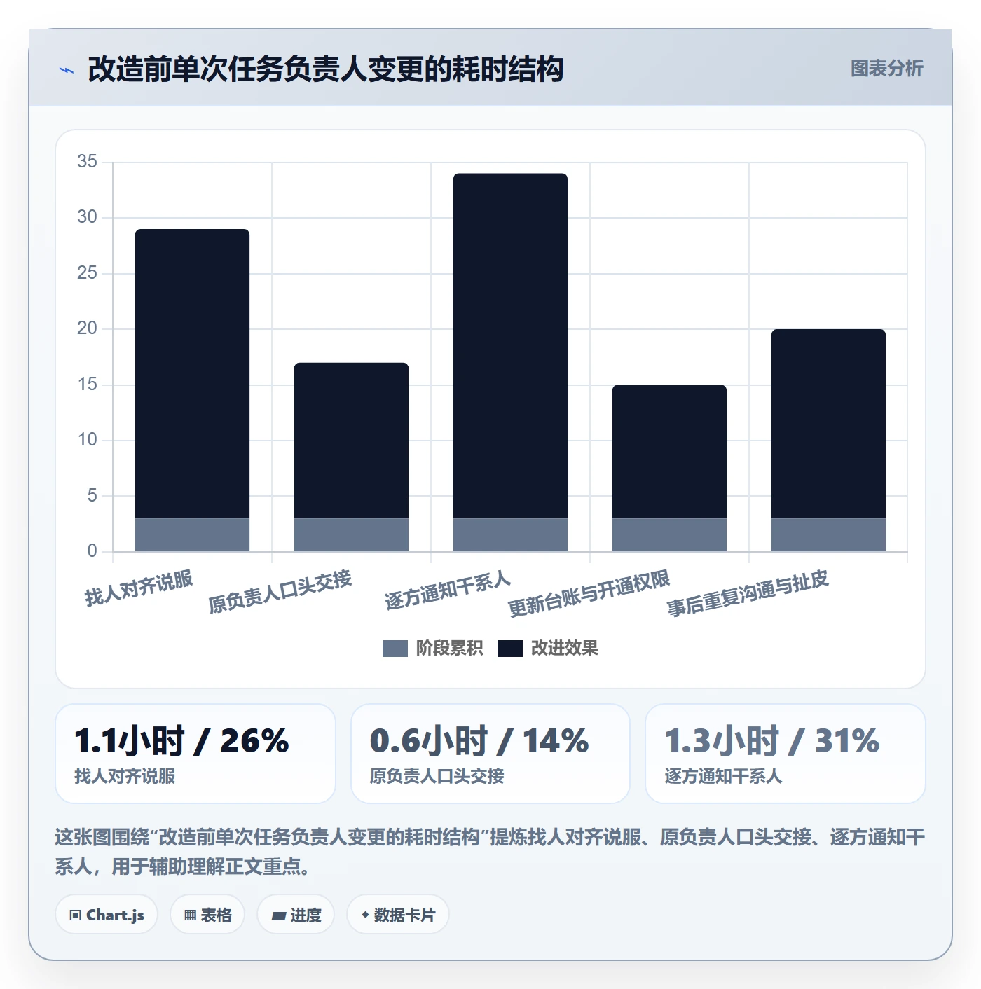 任务负责人变更怎么做？跨部门团队入门指南：任务分派从0到1