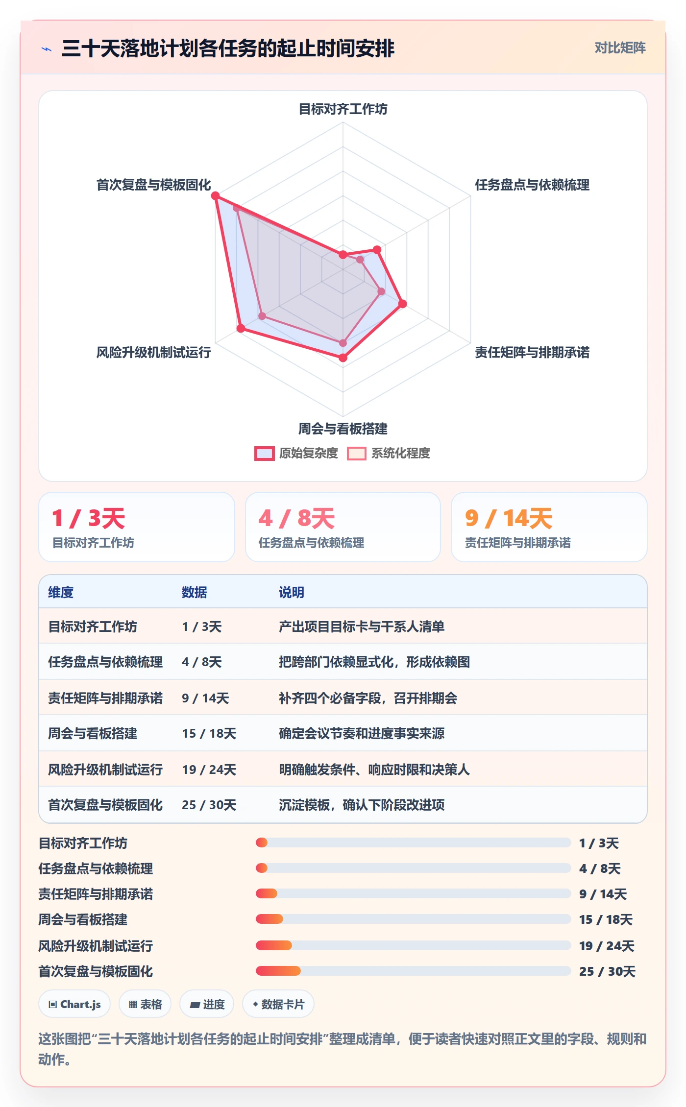 任务进度管理指南：跨部门团队如何做好进度管理，落地方案全流程