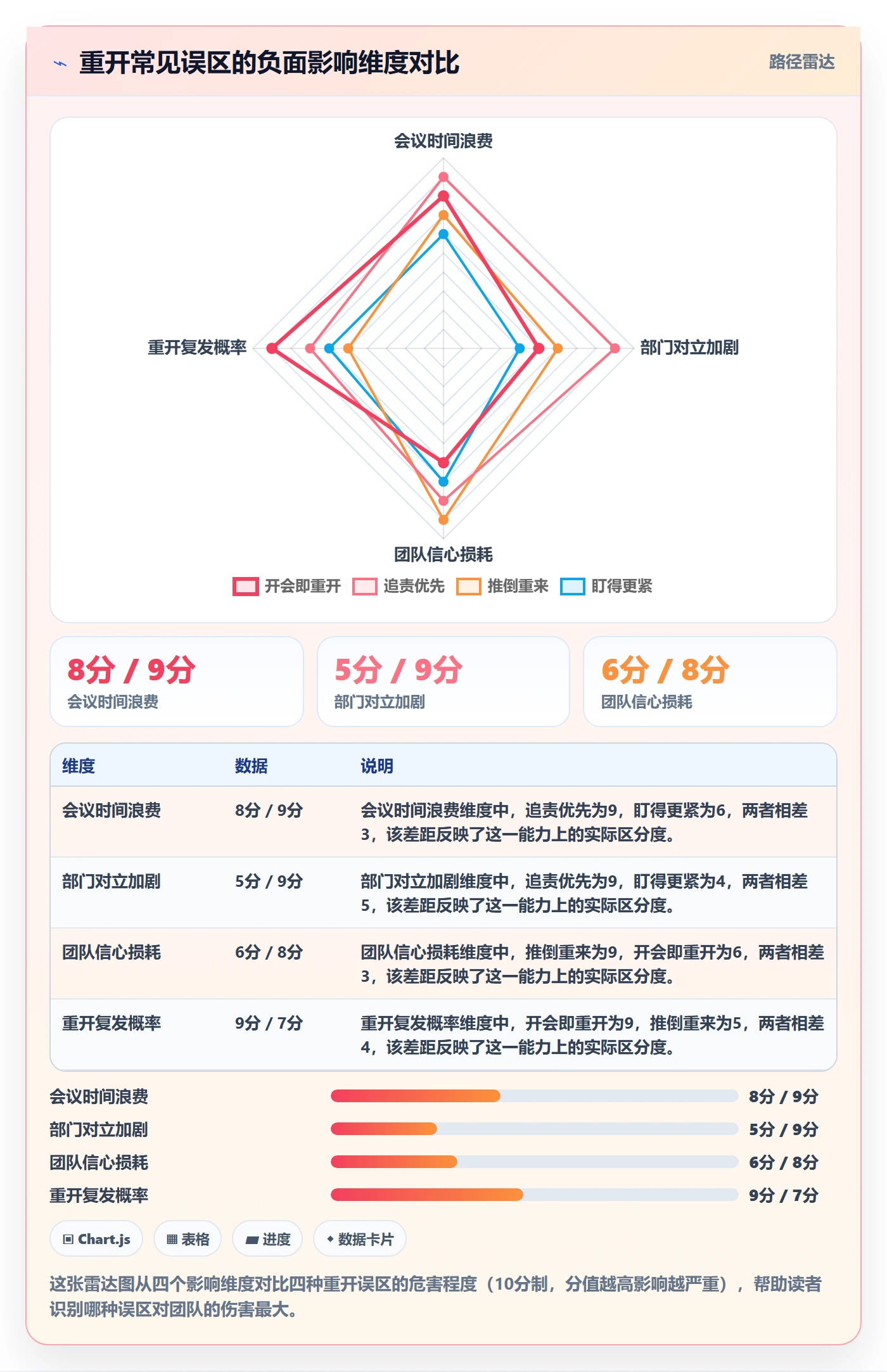 任务执行如何做好重开？跨部门团队效率提升与操作步骤