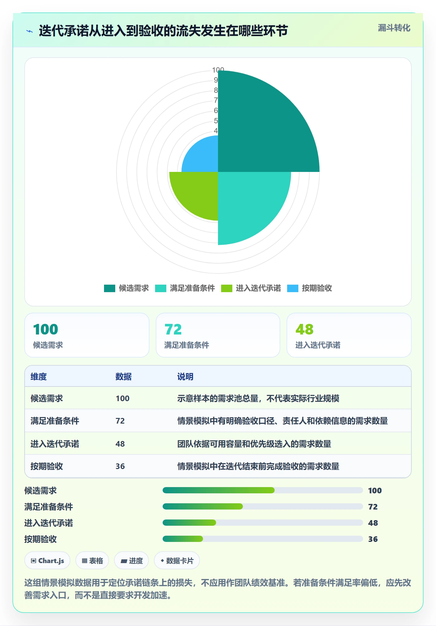 迭代任务流程与规范：PMO迭代管理实操方法关键指标
