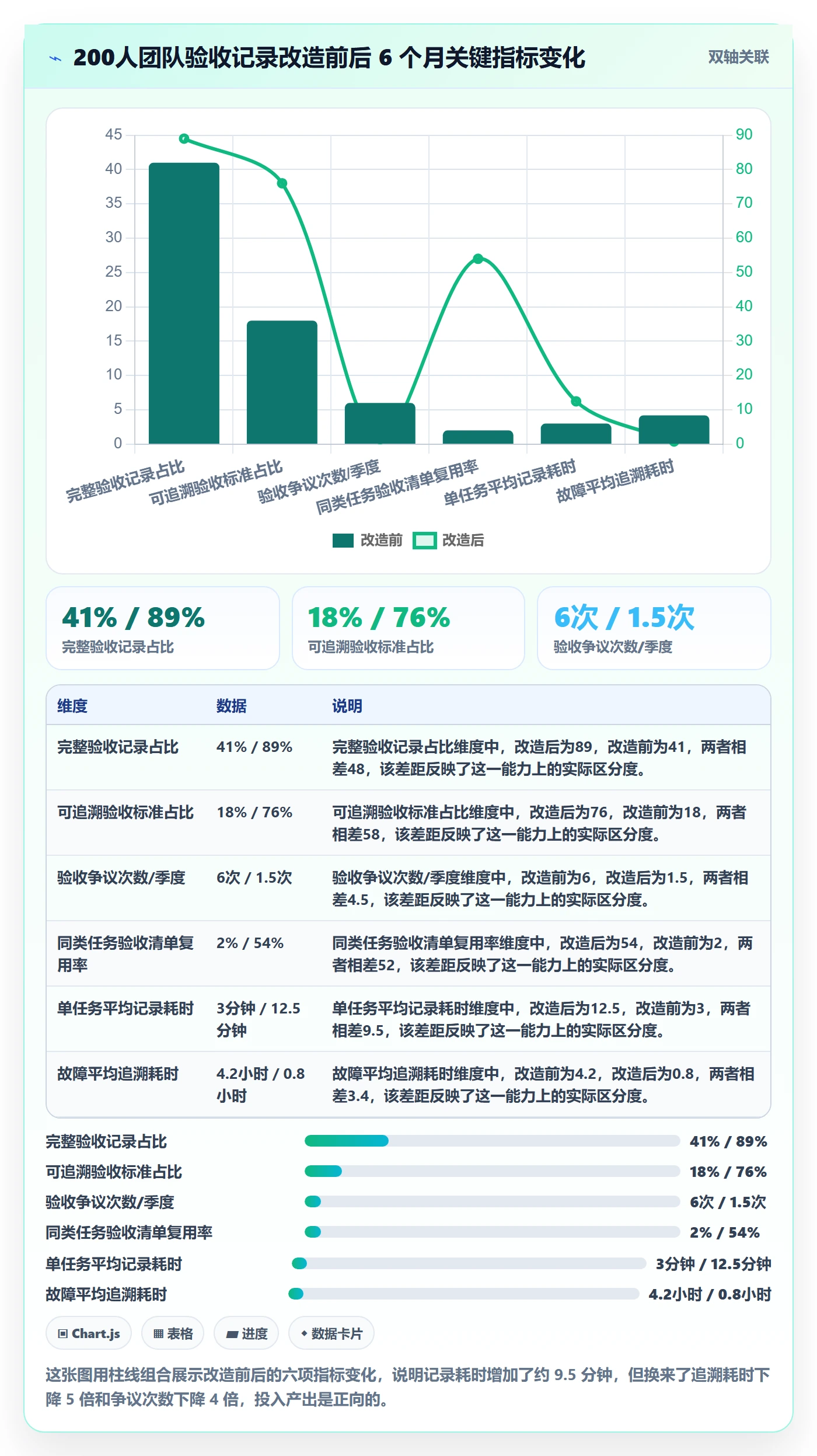 任务验收如何做好验收记录?研发团队制度设计与操作步骤