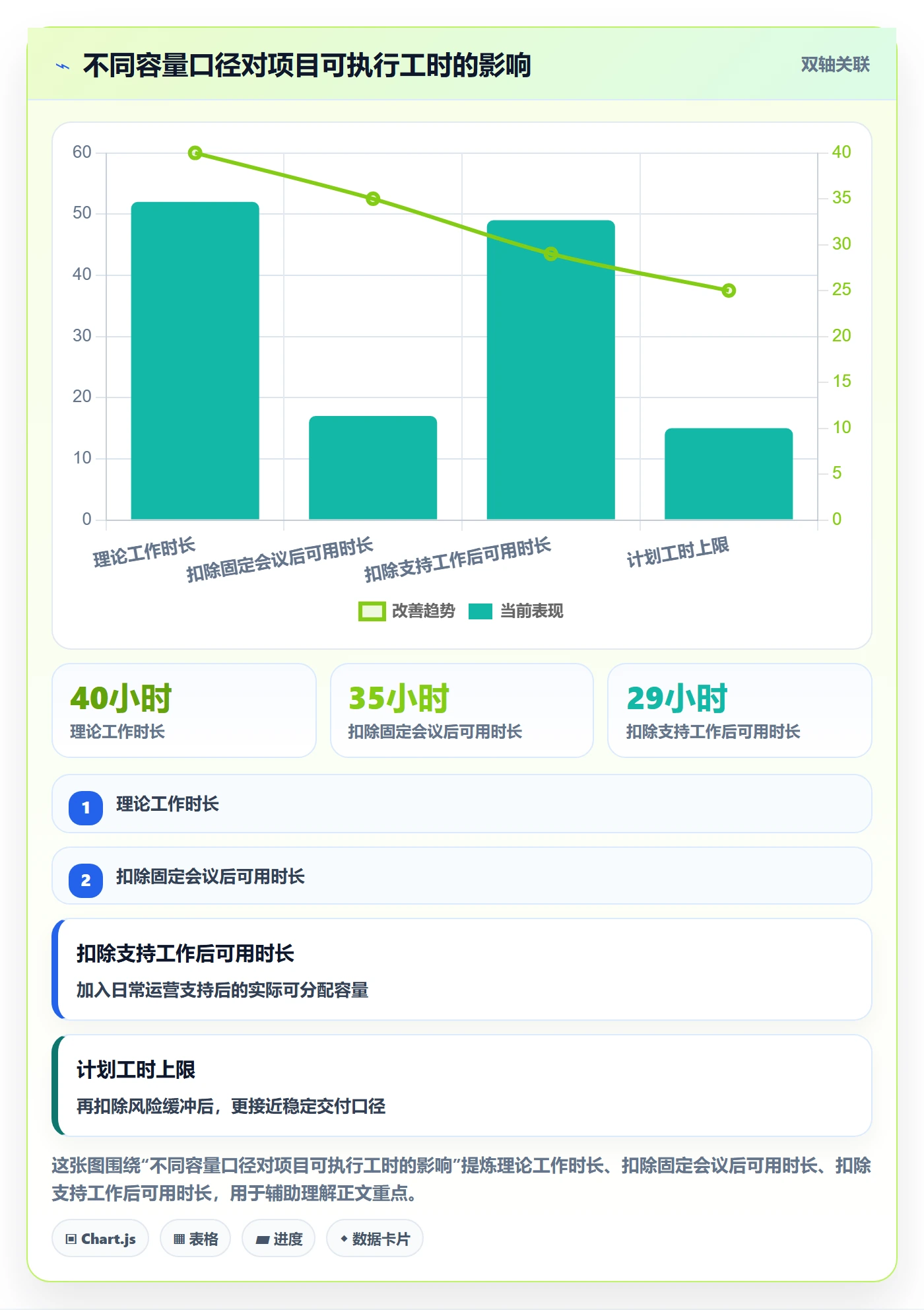 人员投入最佳实践：PMO人力资源计划制度设计，常见问题
