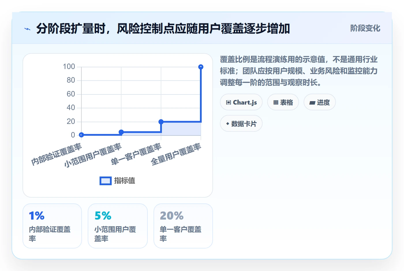 发布管理回滚全流程:实施团队流程优化与一文讲清
