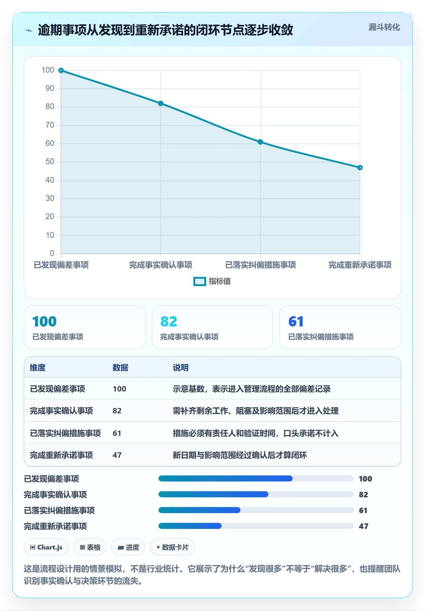延期管理如何做好逾期？实施团队流程优化与操作步骤