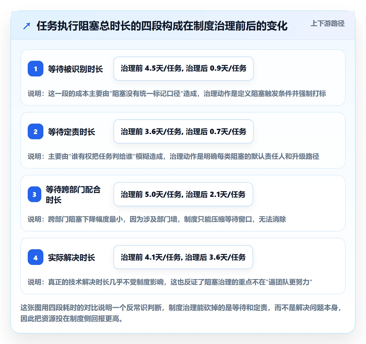 任务执行阻塞教程：PMO制度设计，避坑指南