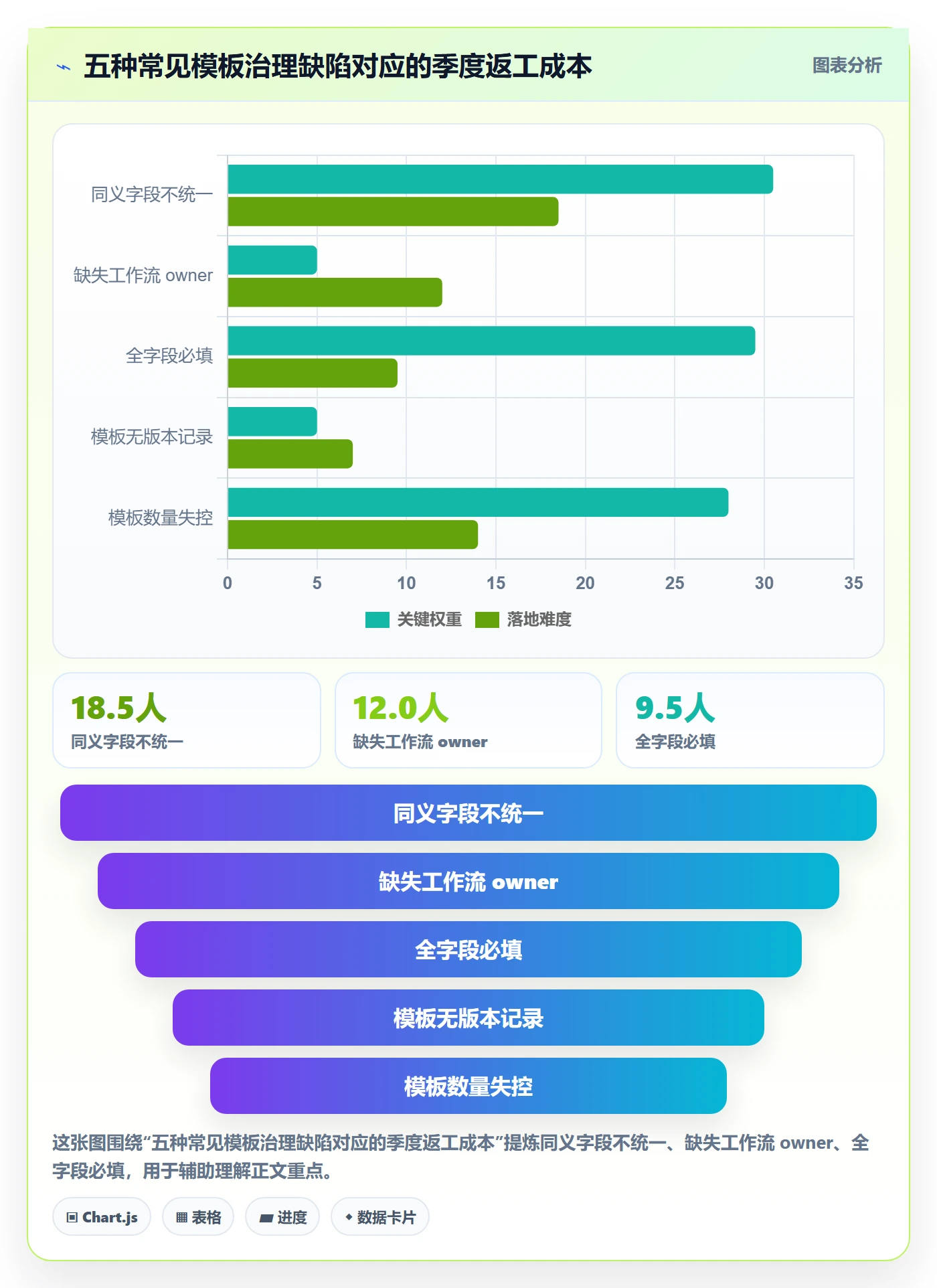 模板复用落地方案:研发团队开展项目模板的流程优化案例解析