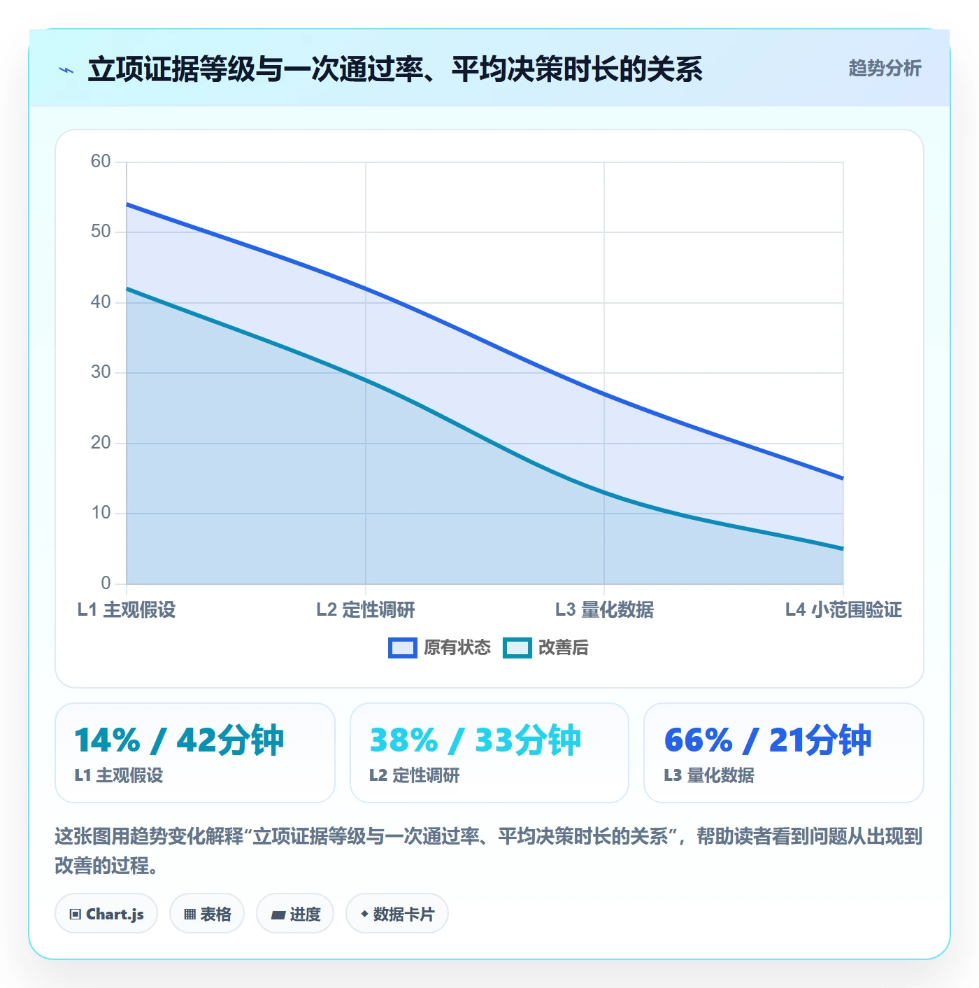 项目名称落地方案:产品经理开展项目立项的落地方案案例解析