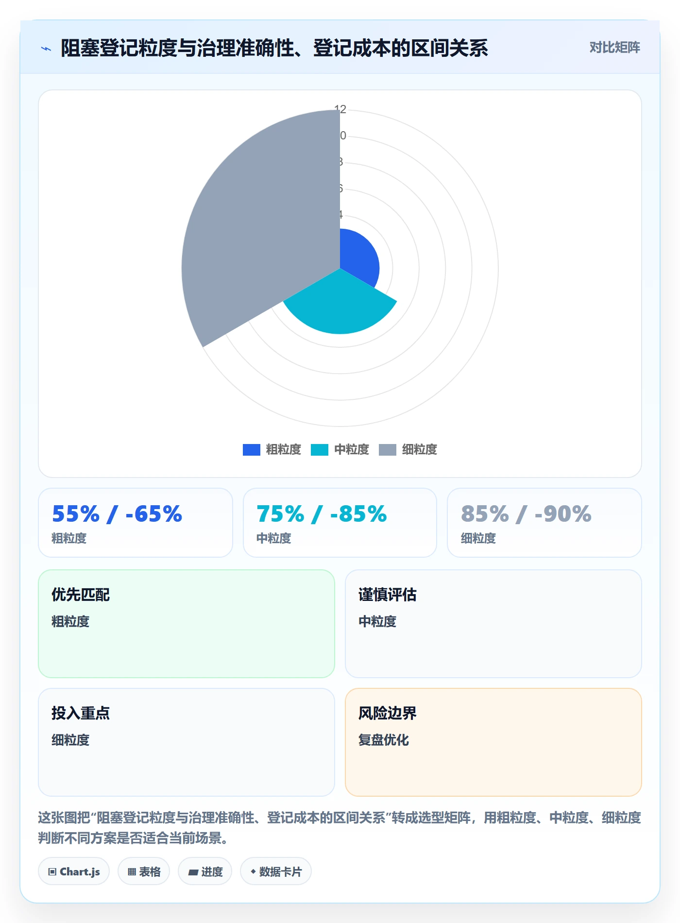 任务执行阻塞教程：PMO效率提升，避坑指南