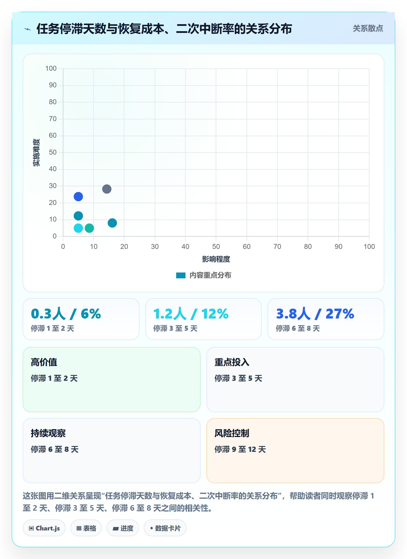 任务执行恢复全流程：项目经理实操方法与一文讲清