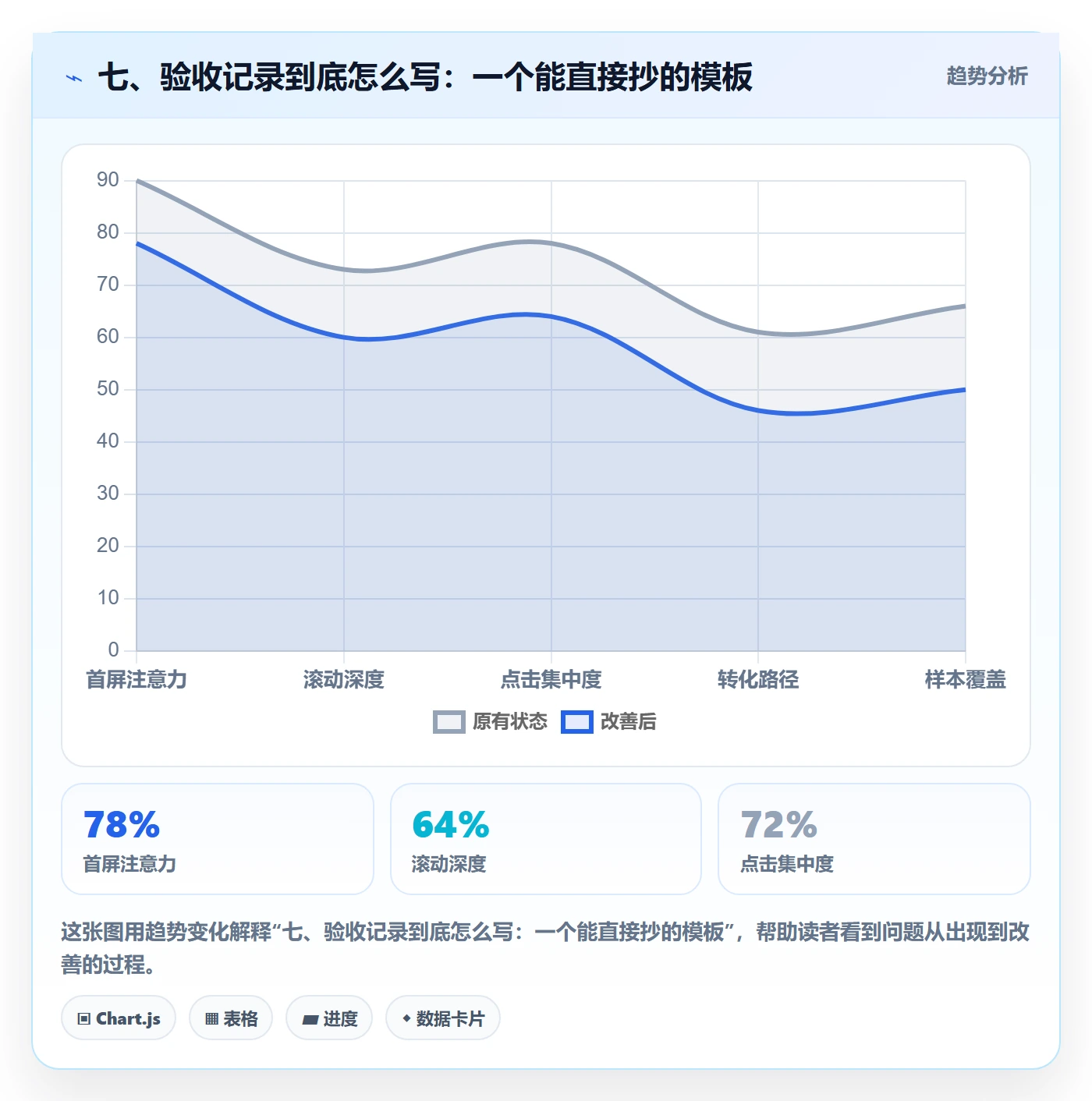 七、验收记录到底怎么写:一个能直接抄的模板