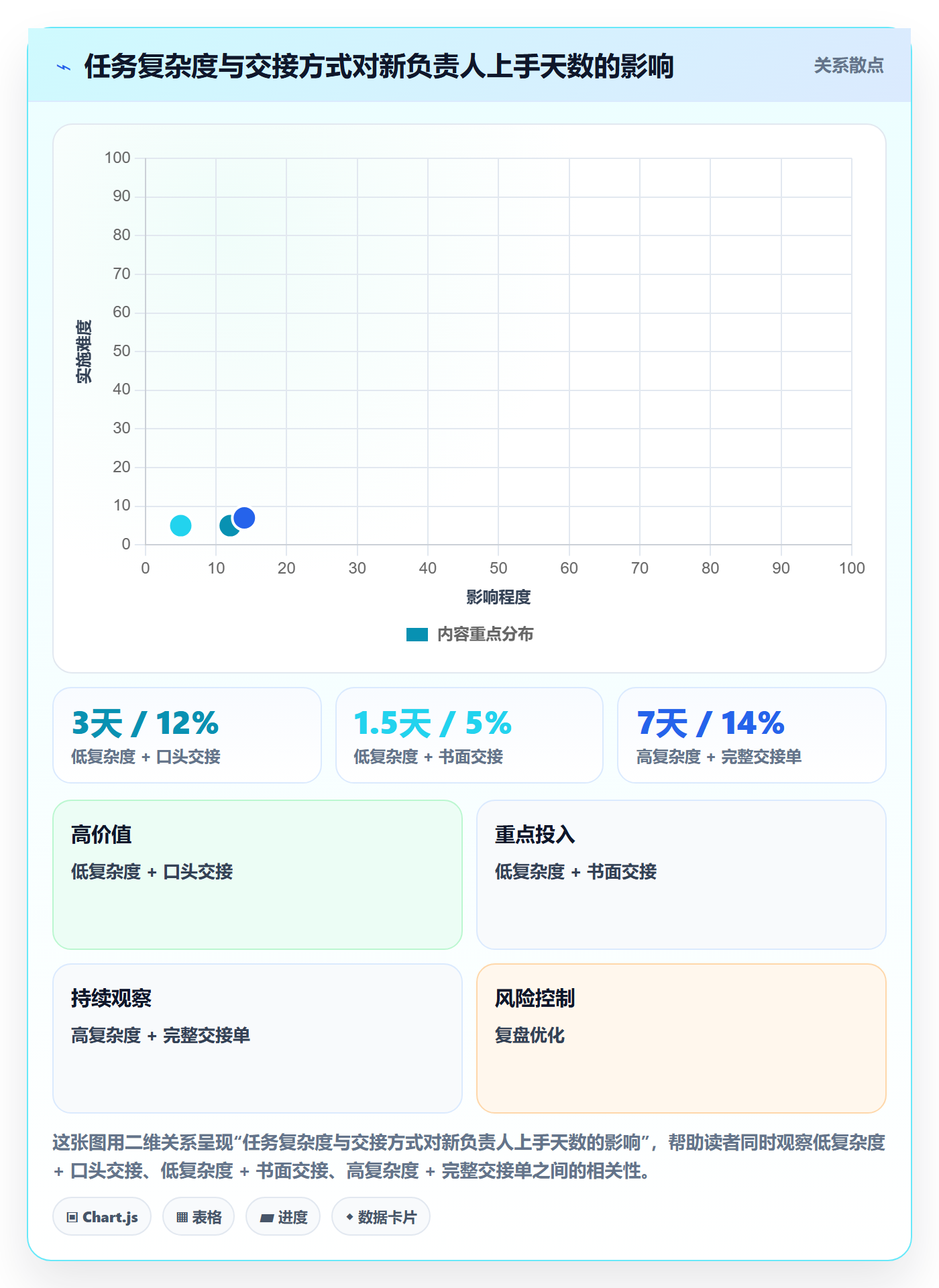 任务负责人变更落地方案:项目负责人开展任务分派的实操方法案例解析