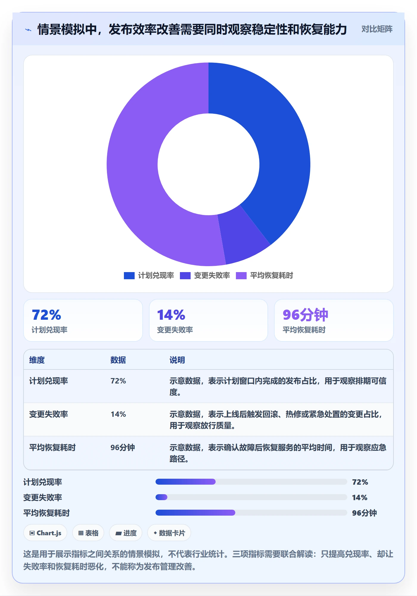 发布管理上线计划全流程：项目经理效率提升与一文讲清