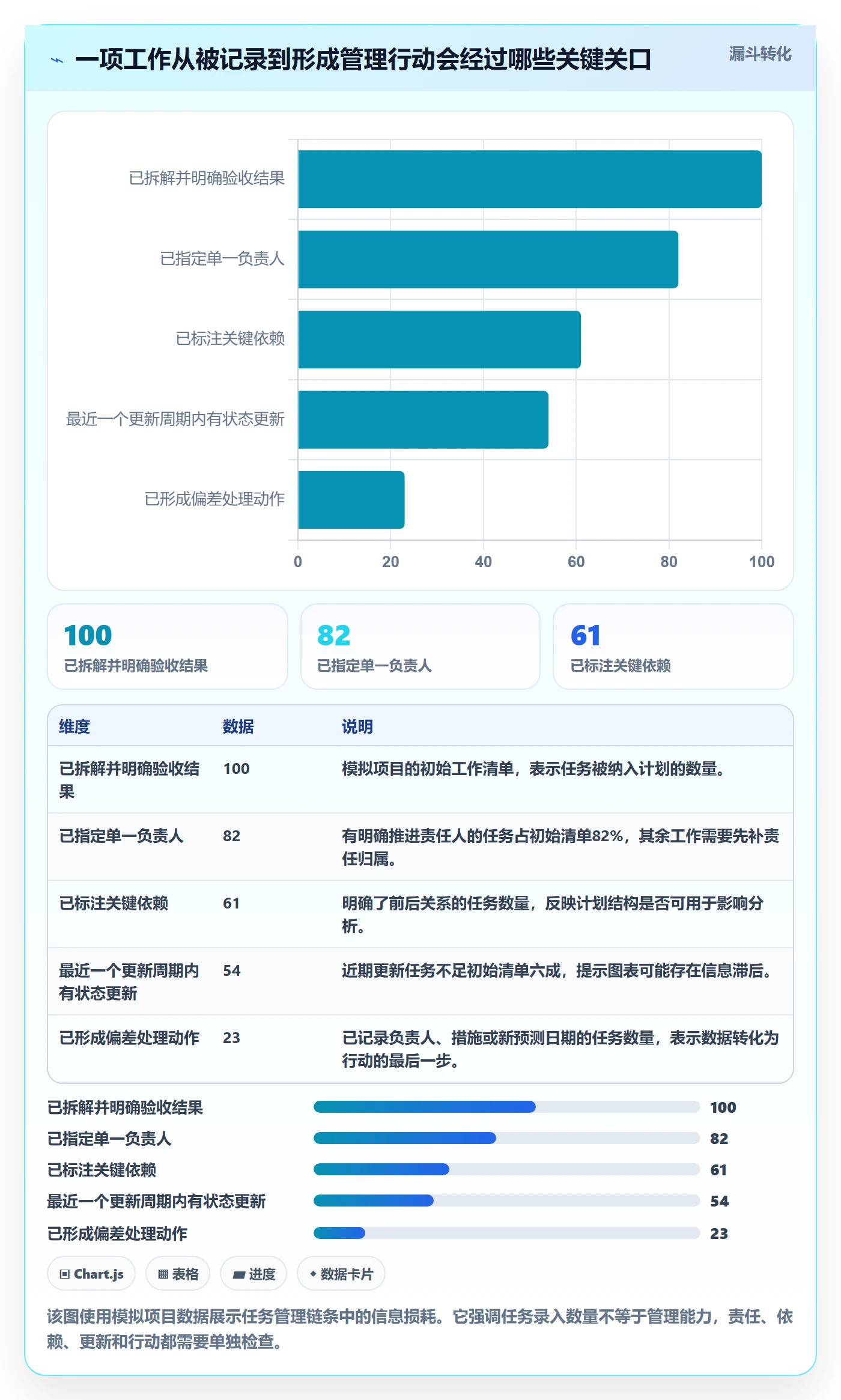 甘特图任务条全流程：项目负责人数据分析与一文讲清