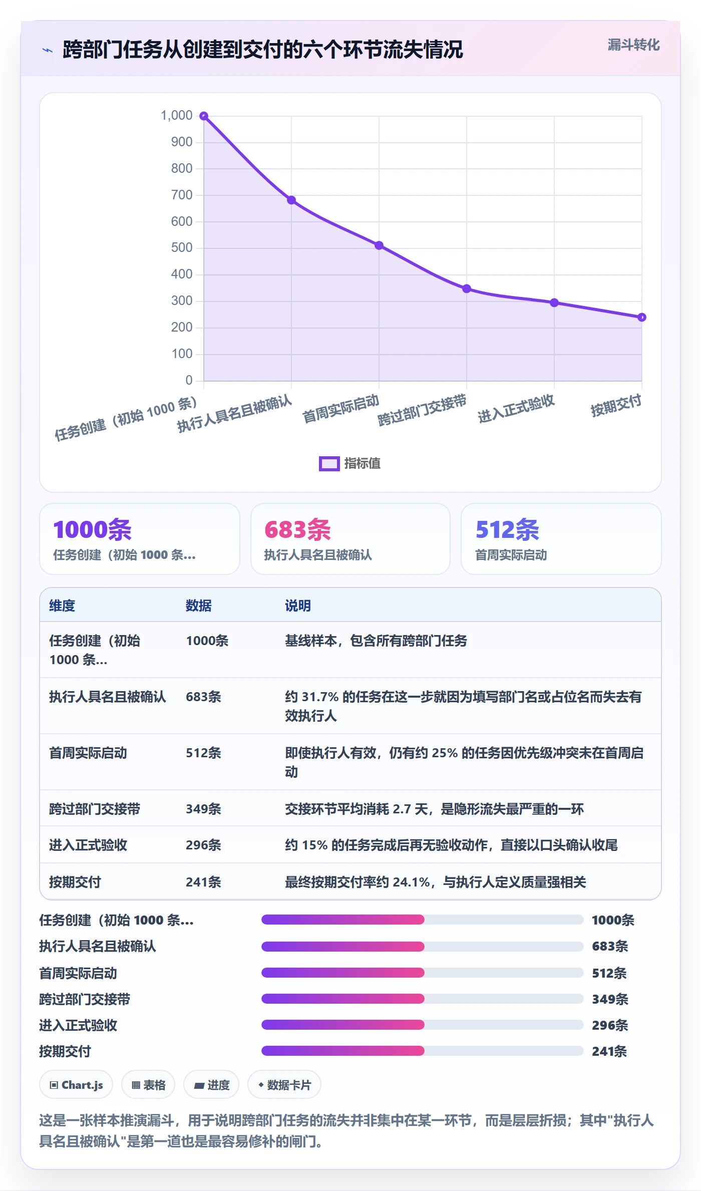 任务管理如何做好执行人？跨部门团队最佳实践与操作步骤
