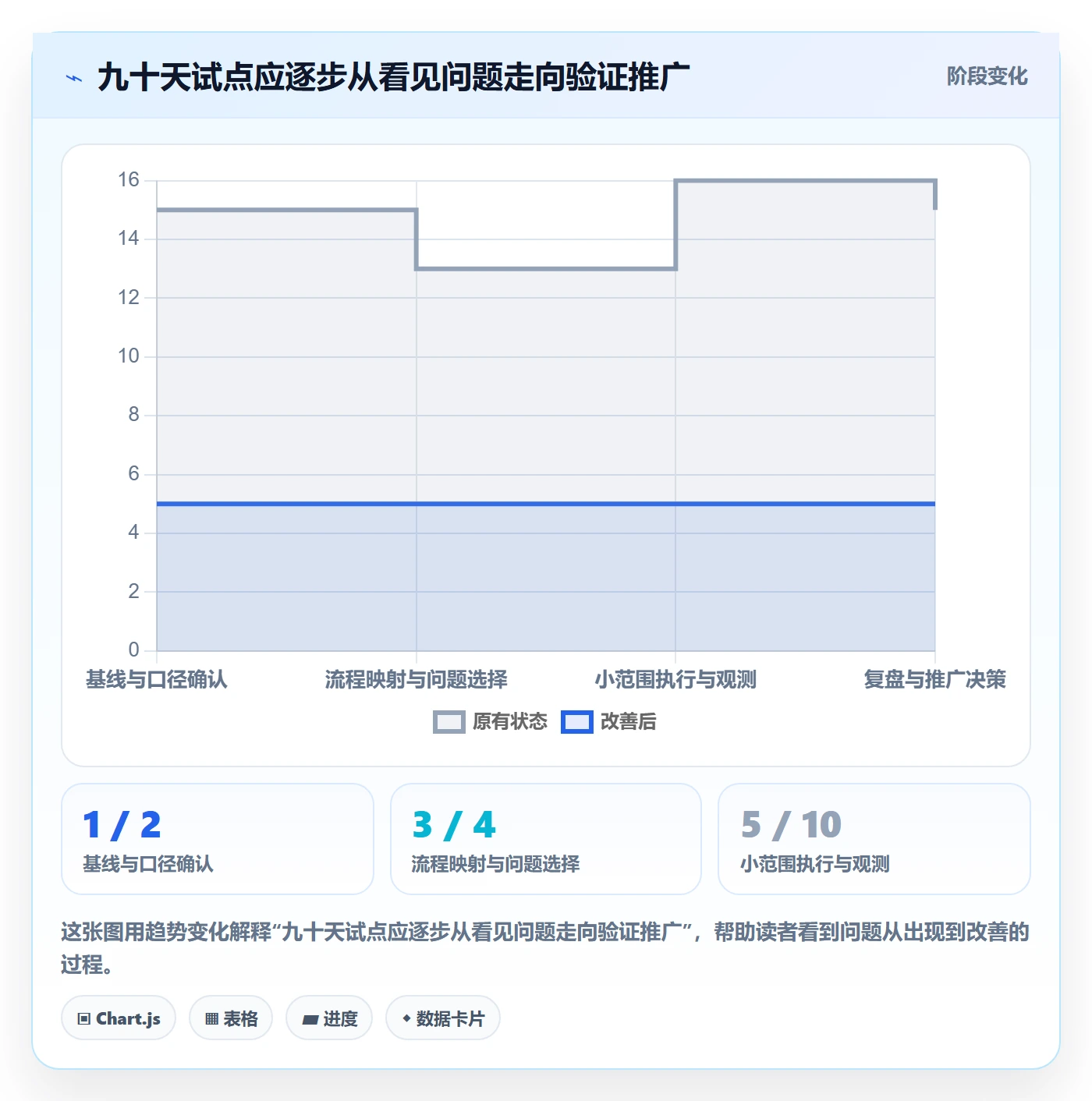 敏捷管理指南:PMO如何做好敏捷项目,流程优化全流程