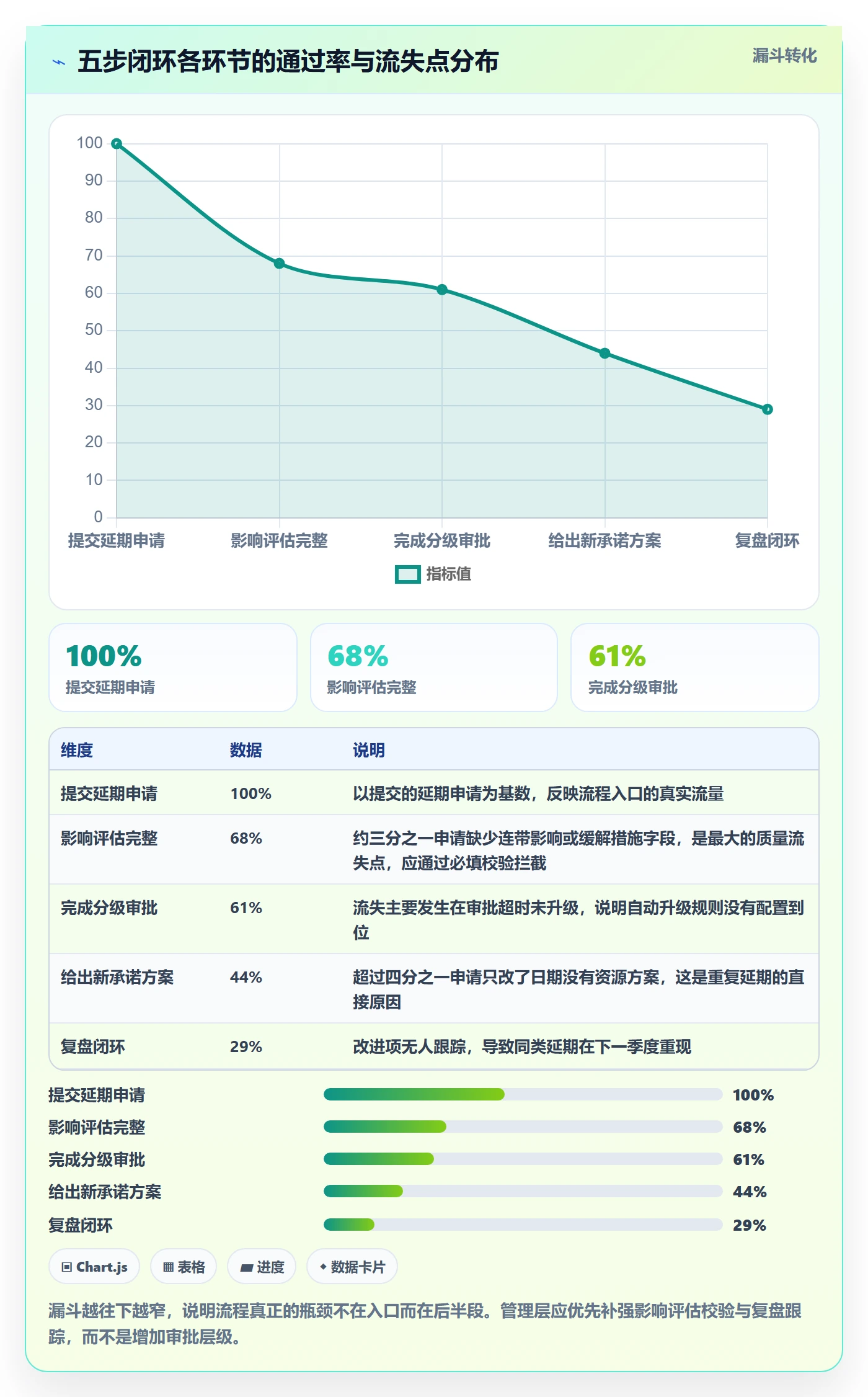 延期流程与规范:管理层任务执行效率提升关键指标