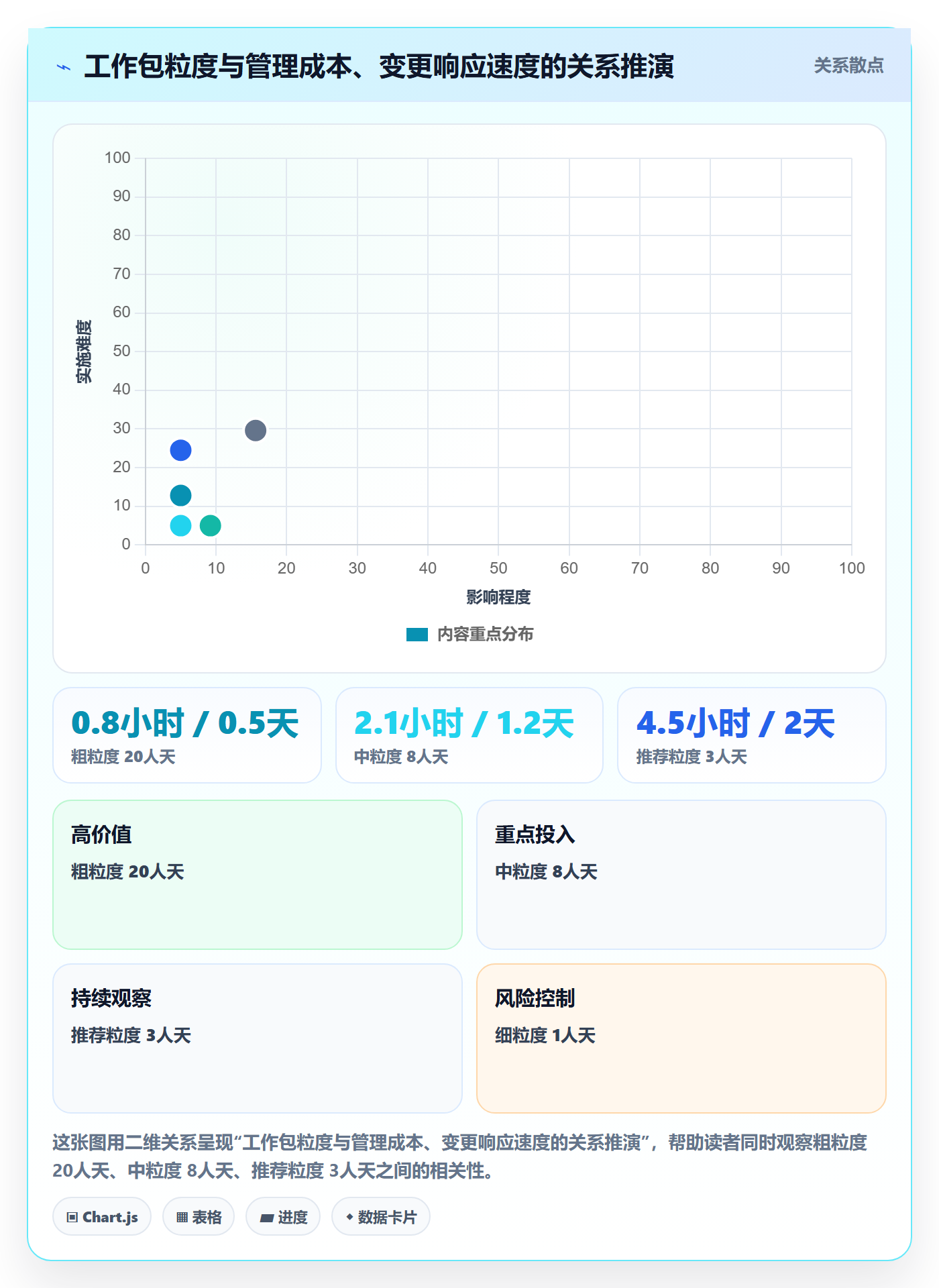 WBS管理指南:实施团队如何做好项目范围,最佳实践全流程