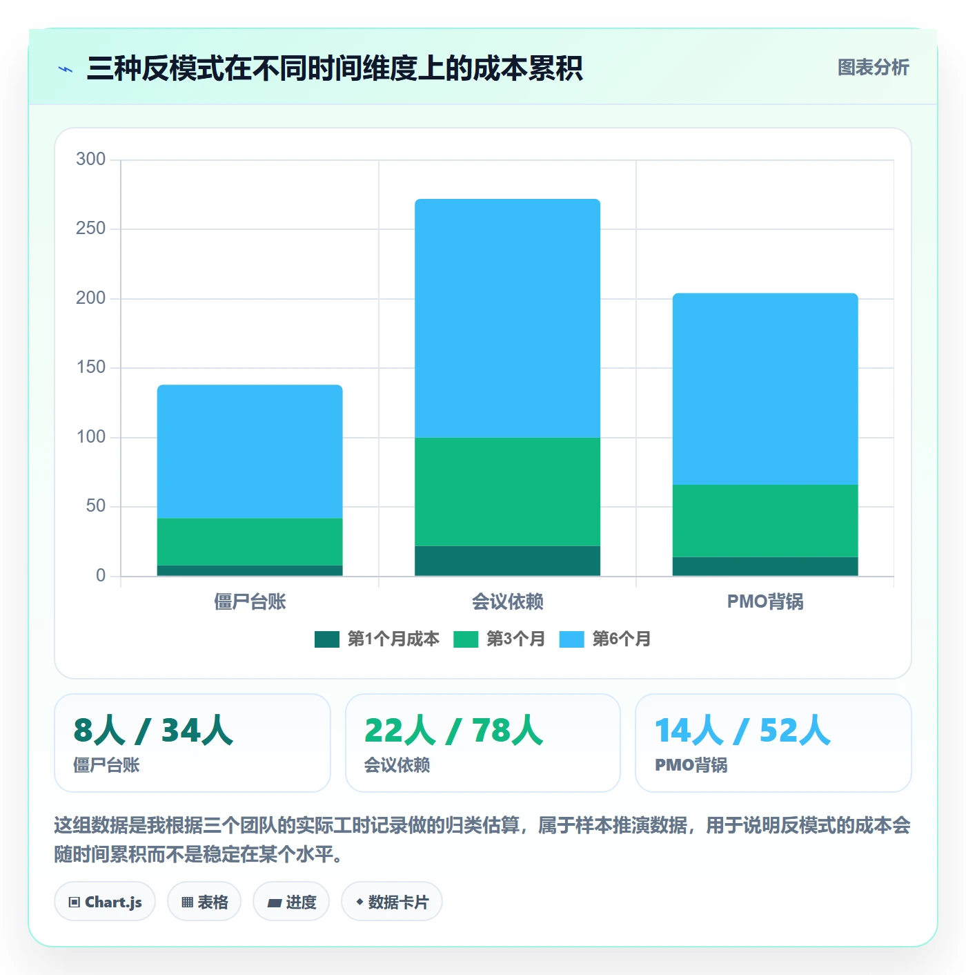 SF管理指南:PMO如何做好任务依赖,效率提升全流程