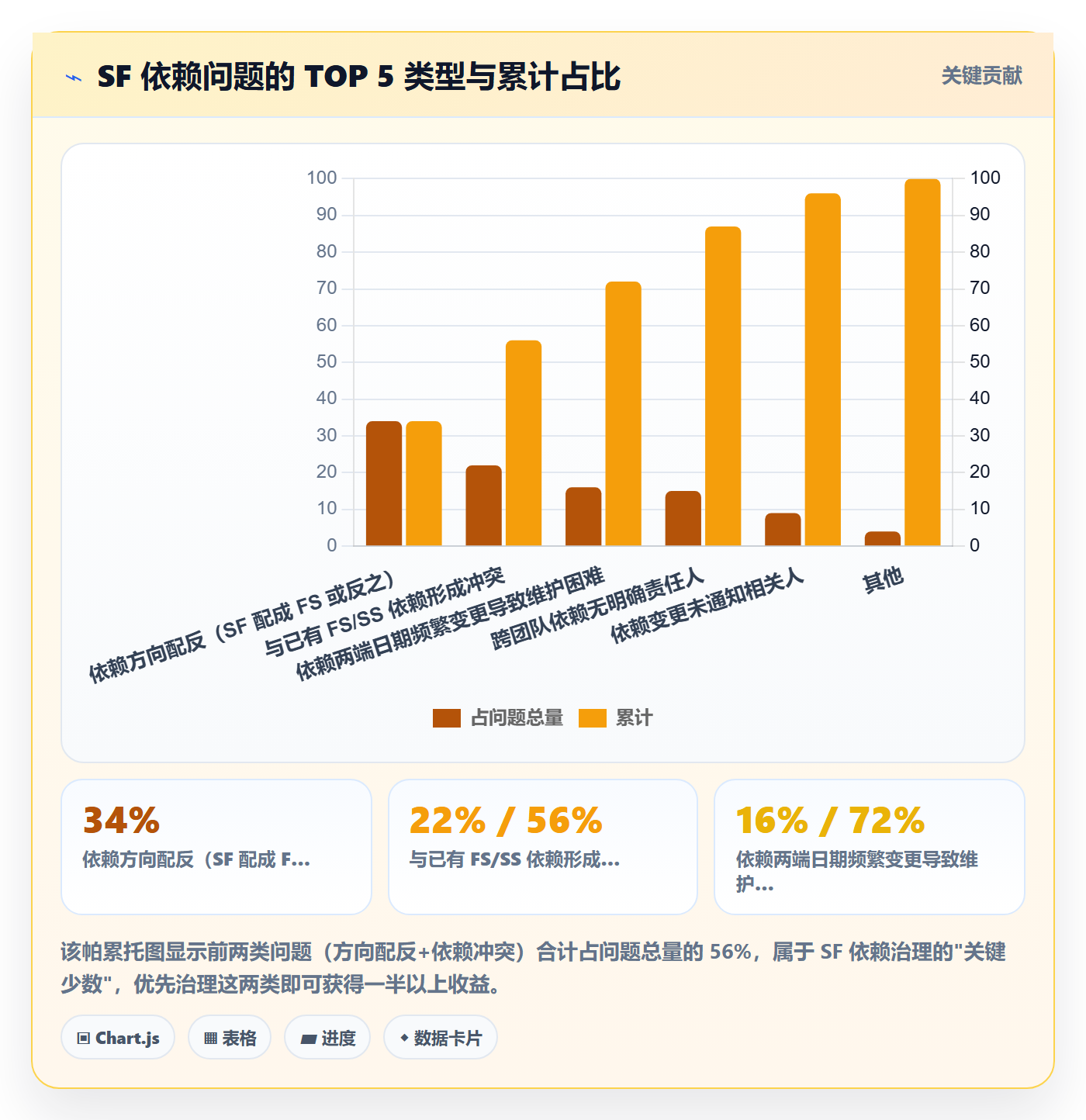 任务依赖SF教程:研发团队效率提升,避坑指南