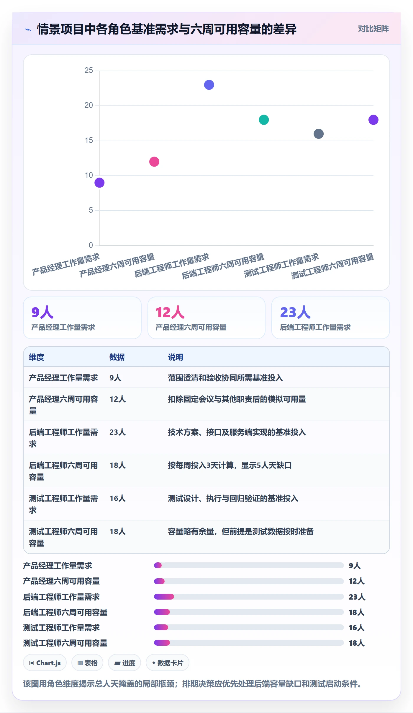 工作量怎么做？项目经理实操方法：人力资源计划从0到1