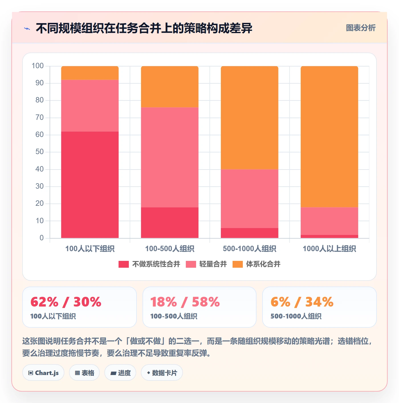 任务管理如何做好任务合并?PMO协同管理与操作步骤