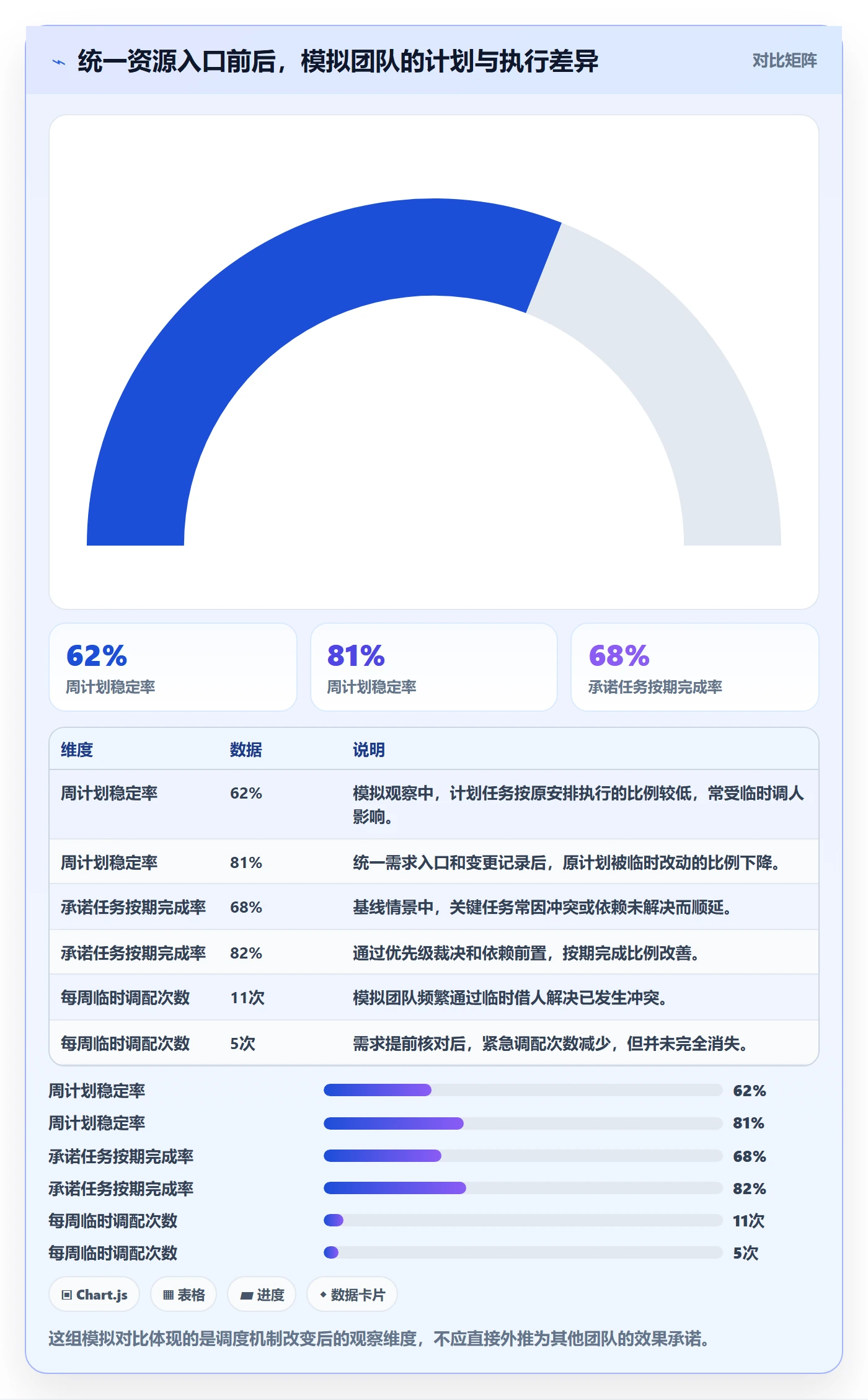 资源管理指南：实施团队如何做好资源管理，效率提升全流程