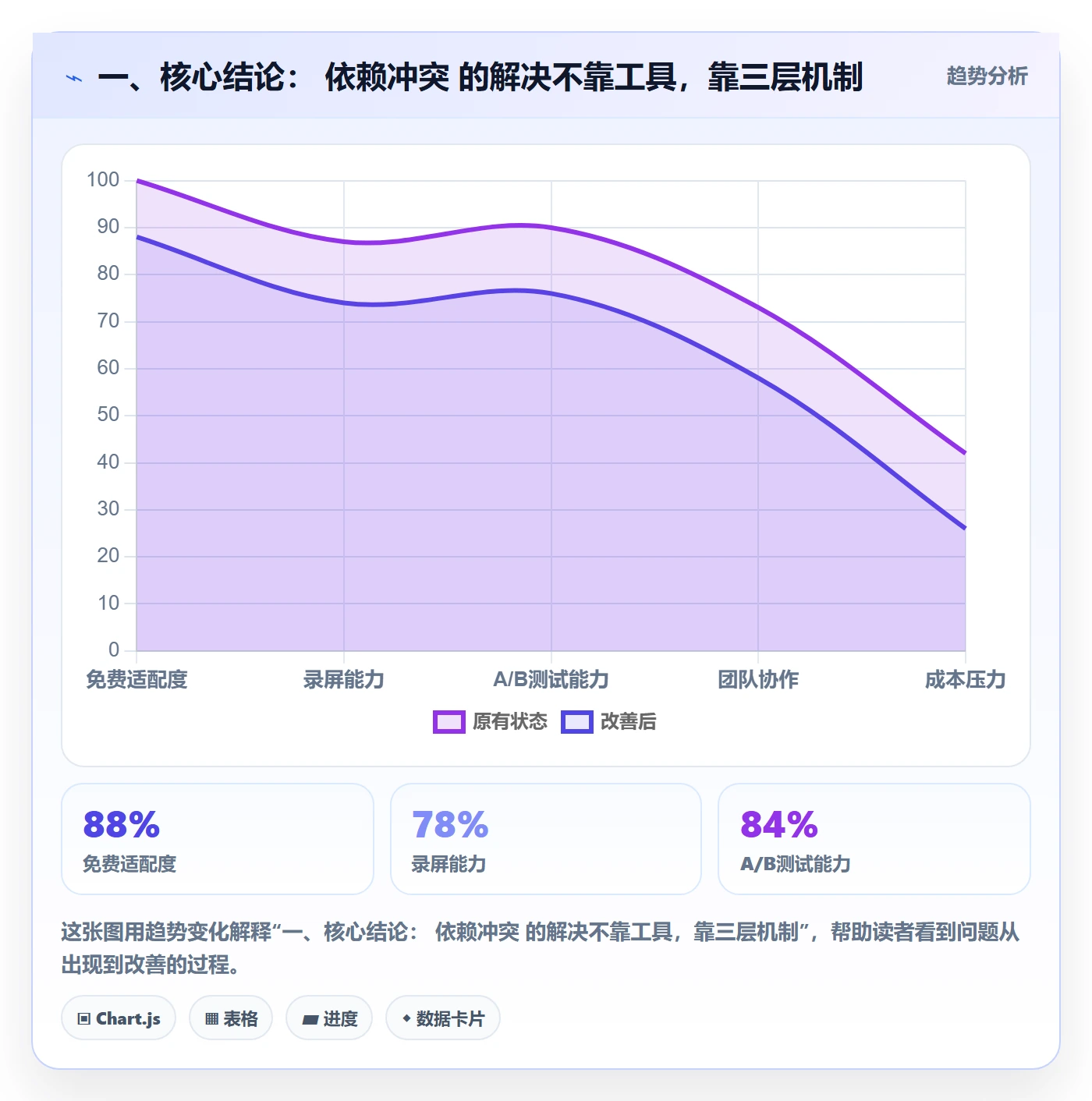 依赖冲突落地方案：跨部门团队开展任务依赖的流程优化案例解析