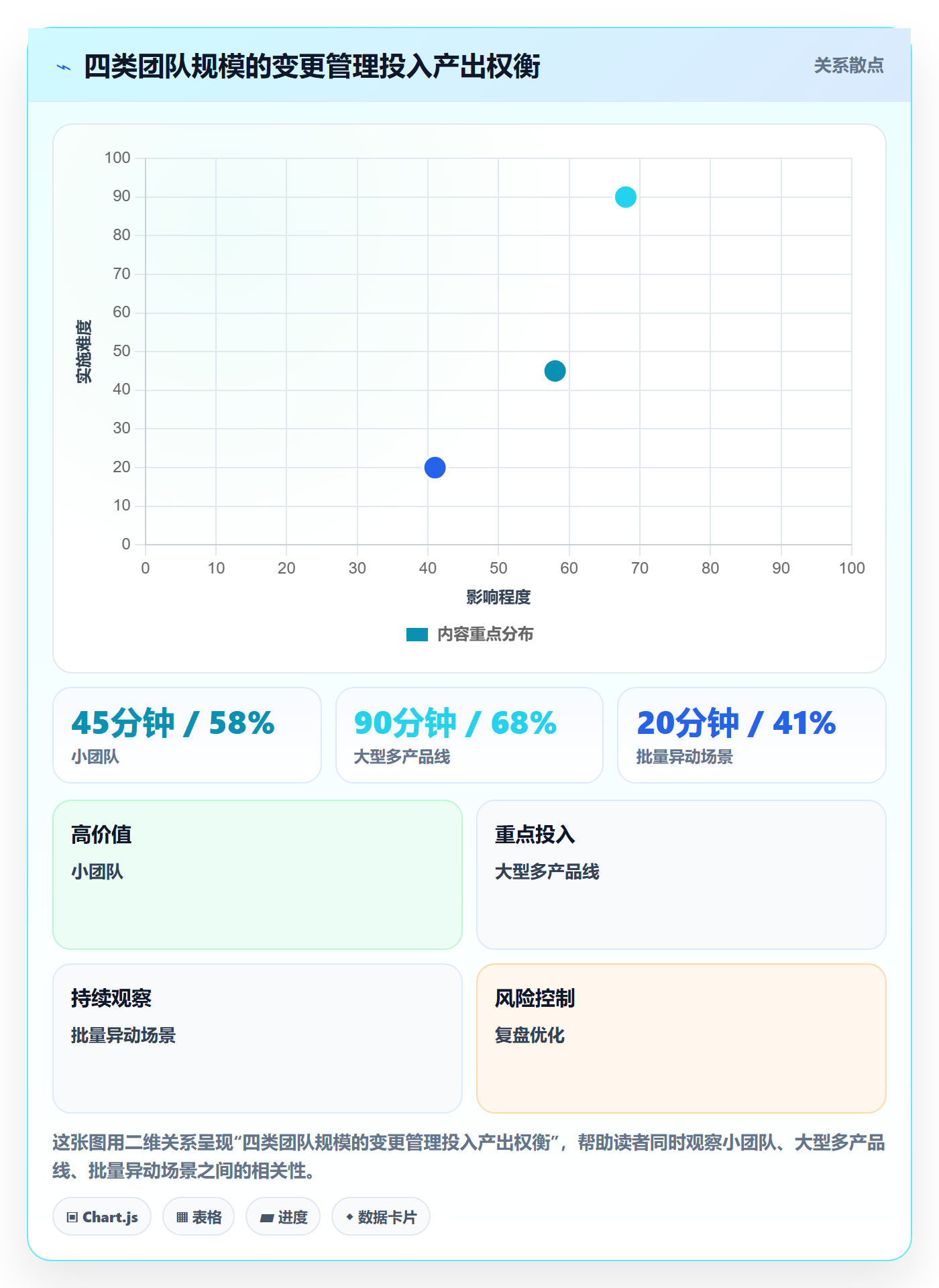 任务负责人变更管理指南:项目成员如何做好任务分派,最佳实践全流程