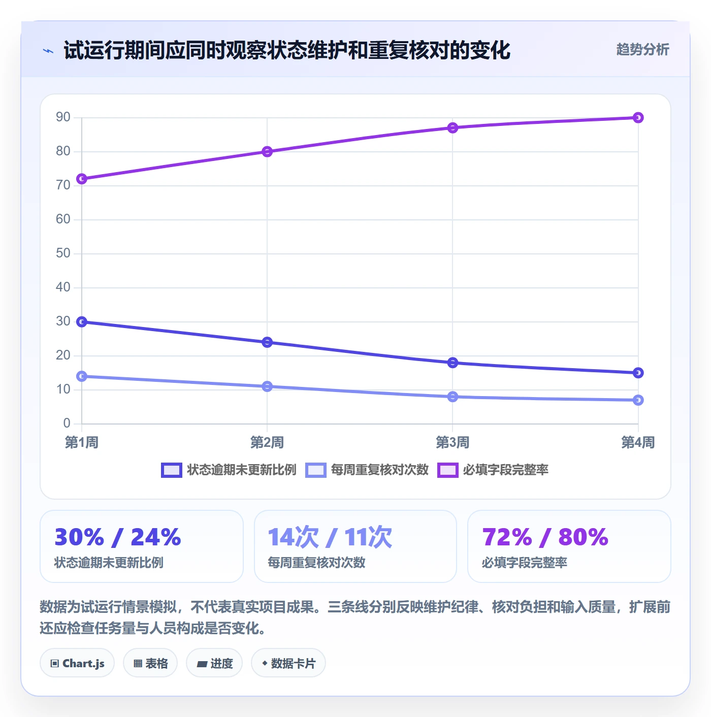 搜索最佳实践:跨部门团队列表视图入门指南,常见问题