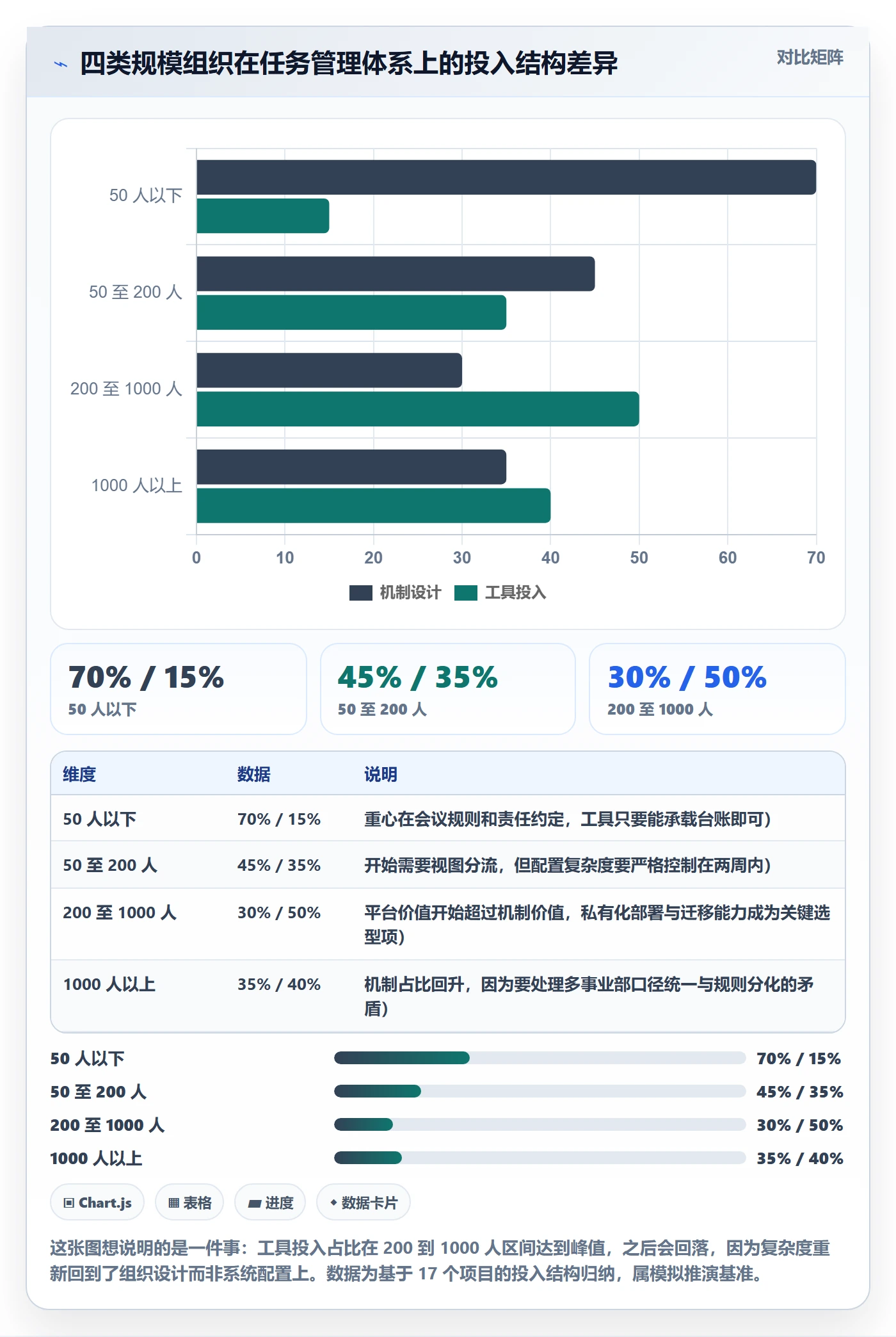 负责人落地方案:管理层开展任务管理的最佳实践案例解析
