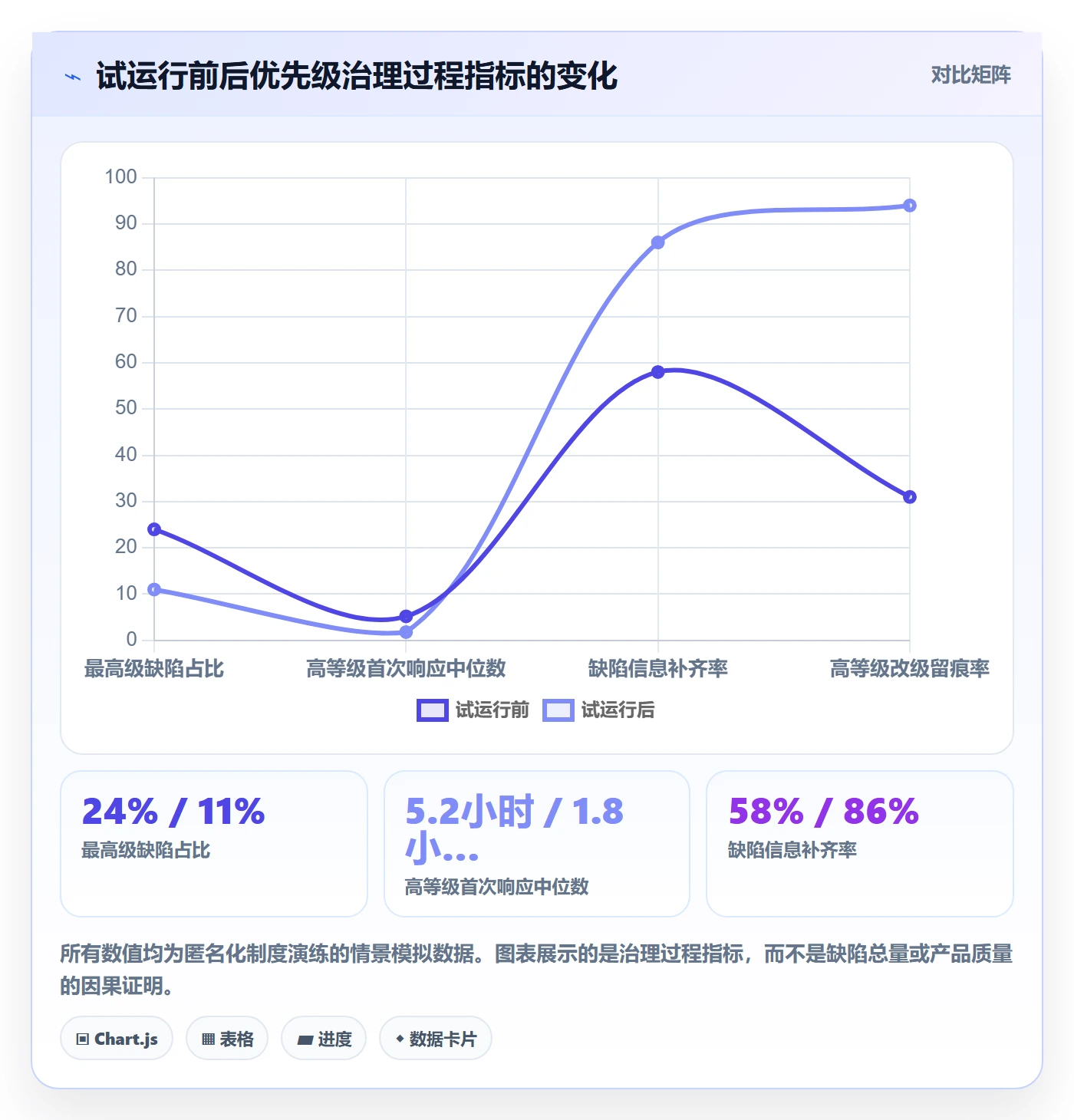 优先级落地方案:研发团队开展Bug / 缺陷的制度设计案例解析