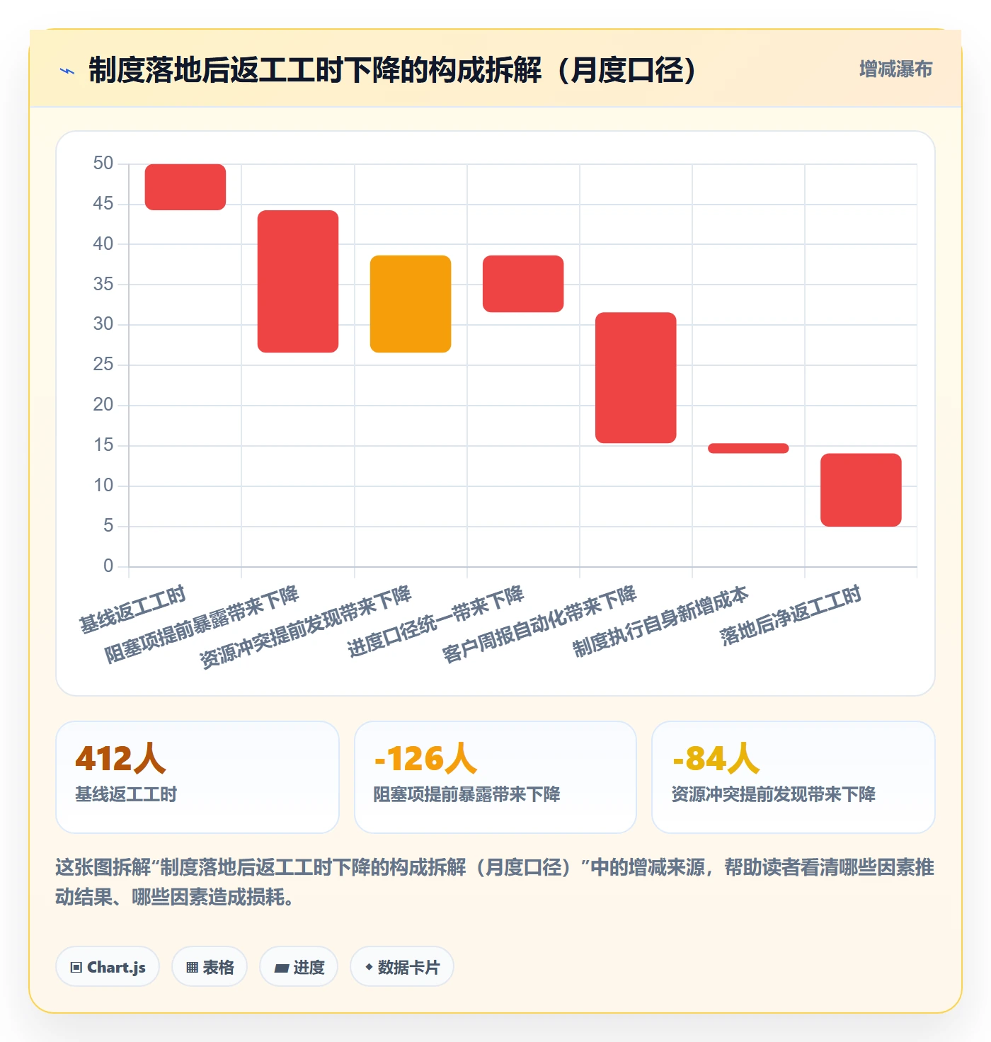 更新记录落地方案:实施团队开展进度跟踪的制度设计案例解析