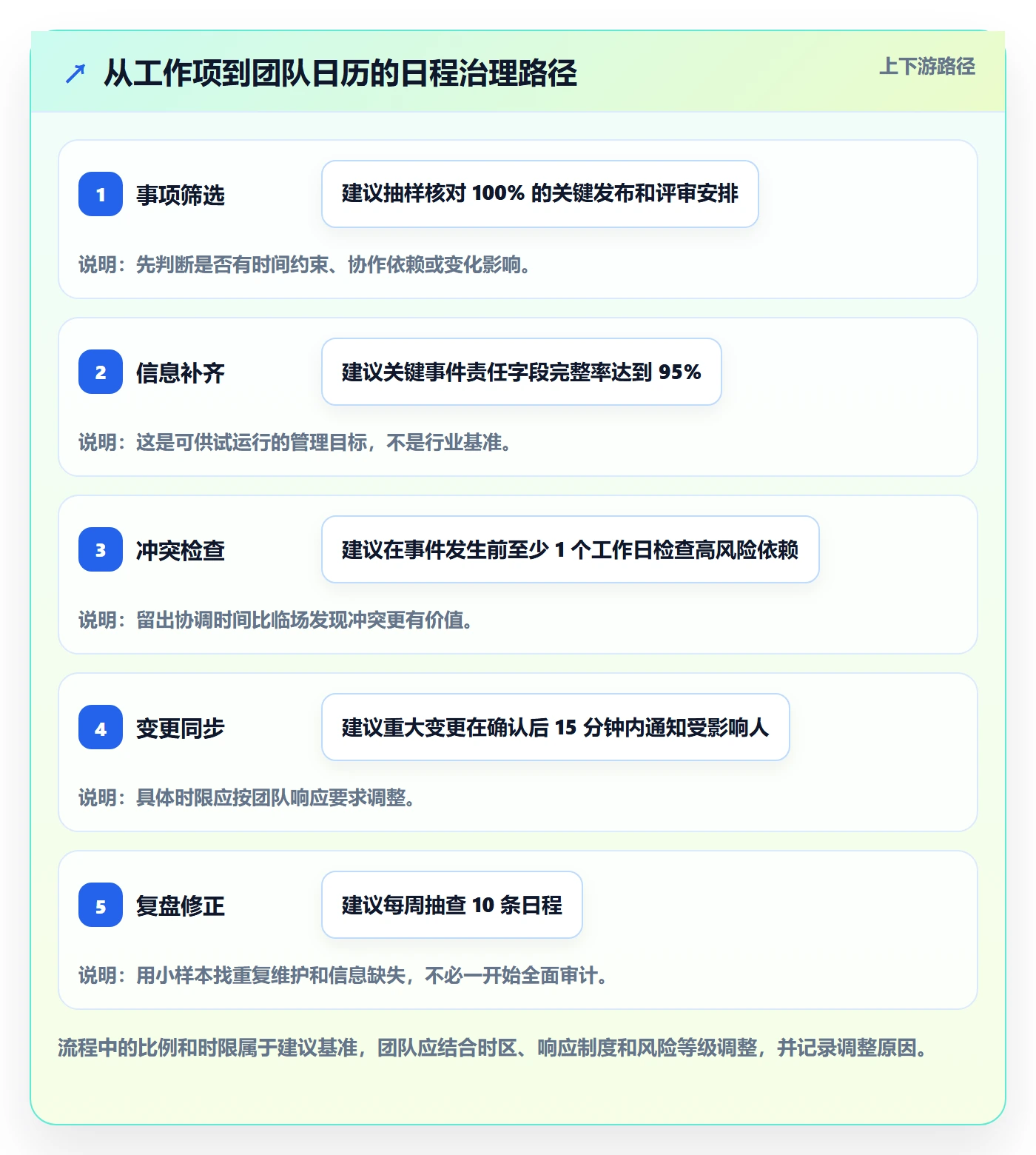 日历视图如何做好日视图？研发团队协同管理与操作步骤