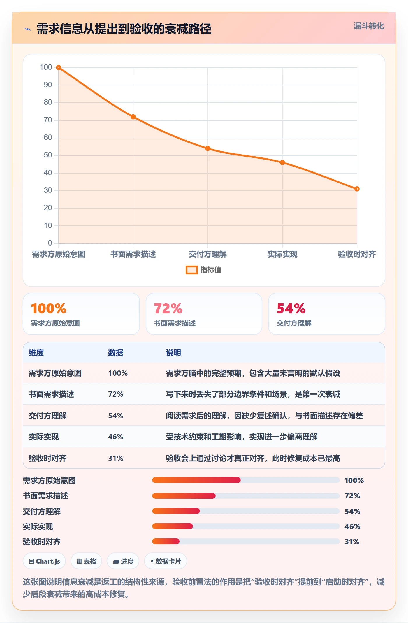 任务验收返工教程:管理层入门指南,避坑指南
