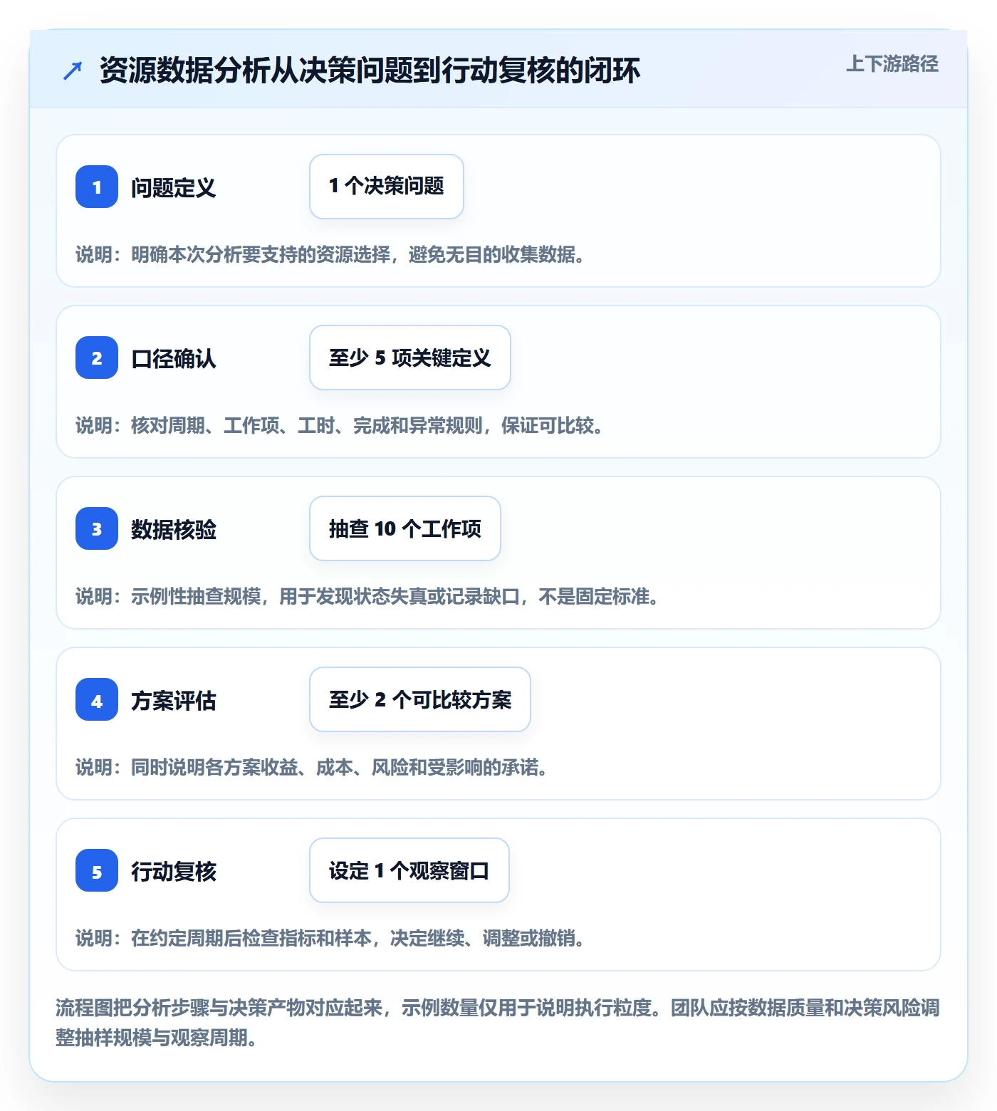 资源管理指南:产品经理如何做好资源管理,数据分析全流程
