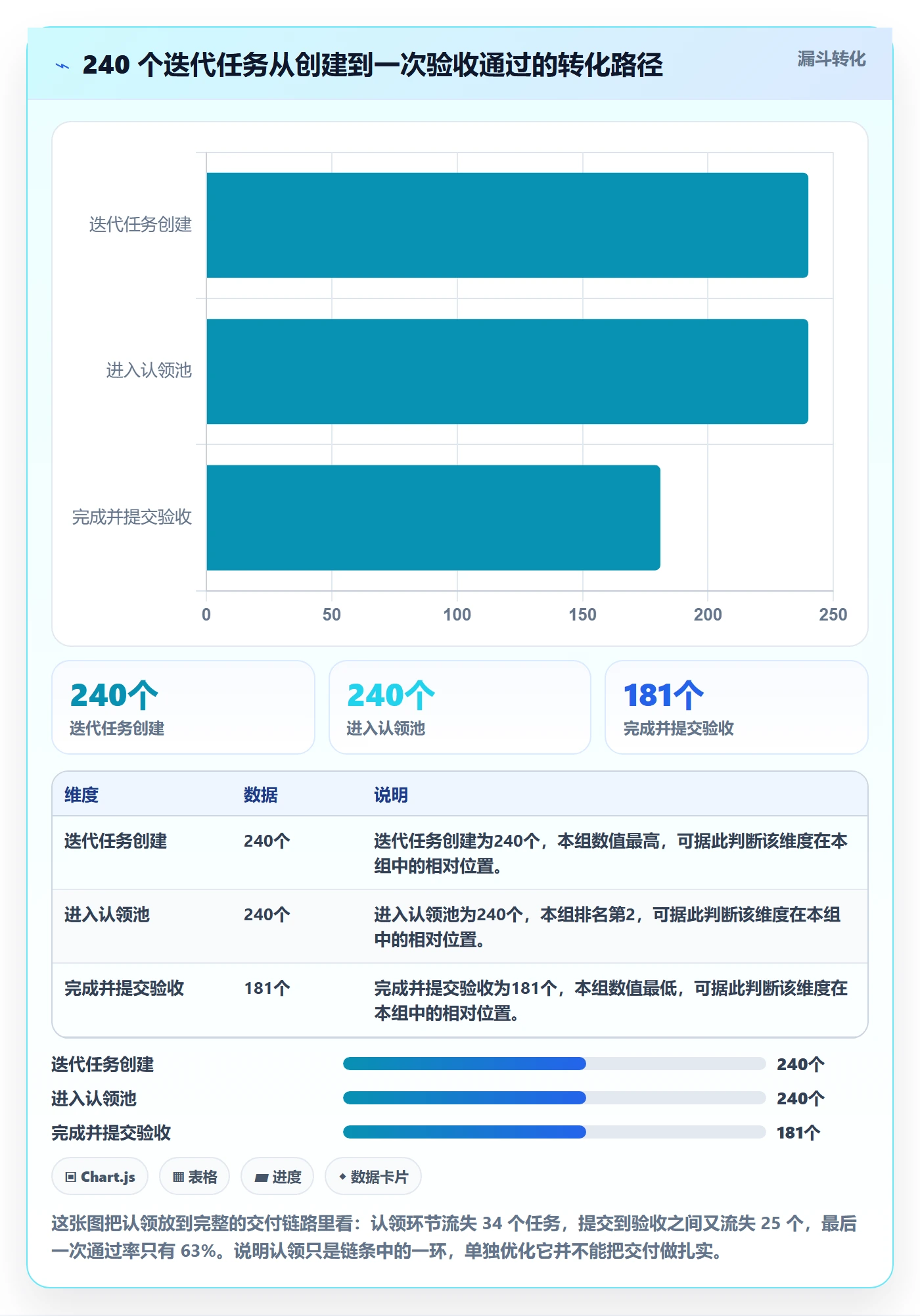 认领最佳实践：项目负责人任务分派协同管理，常见问题