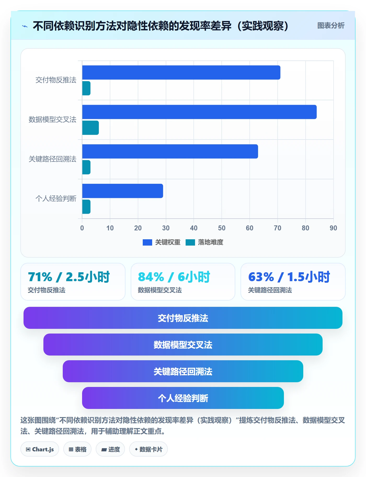 依赖冲突管理指南：研发团队如何做好任务依赖，效率提升全流程