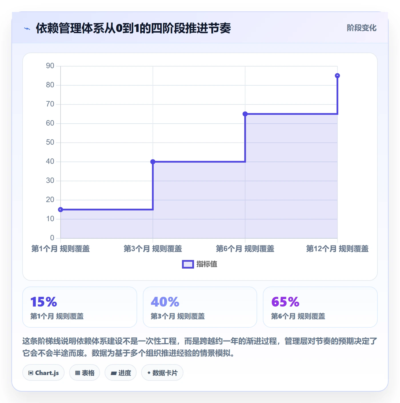 前置任务怎么做?管理层效率提升:任务依赖从0到1